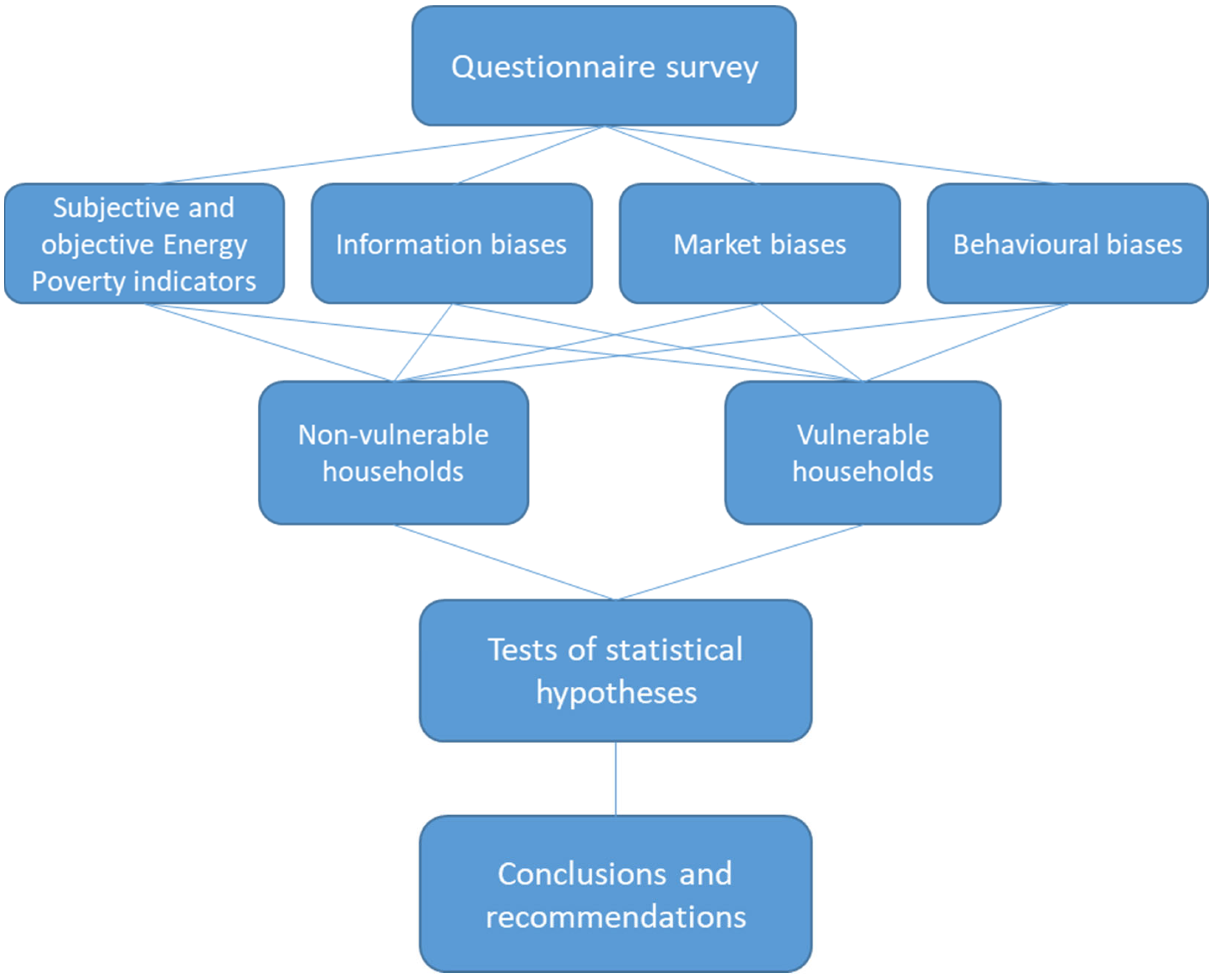 Societies 11 00126 g001