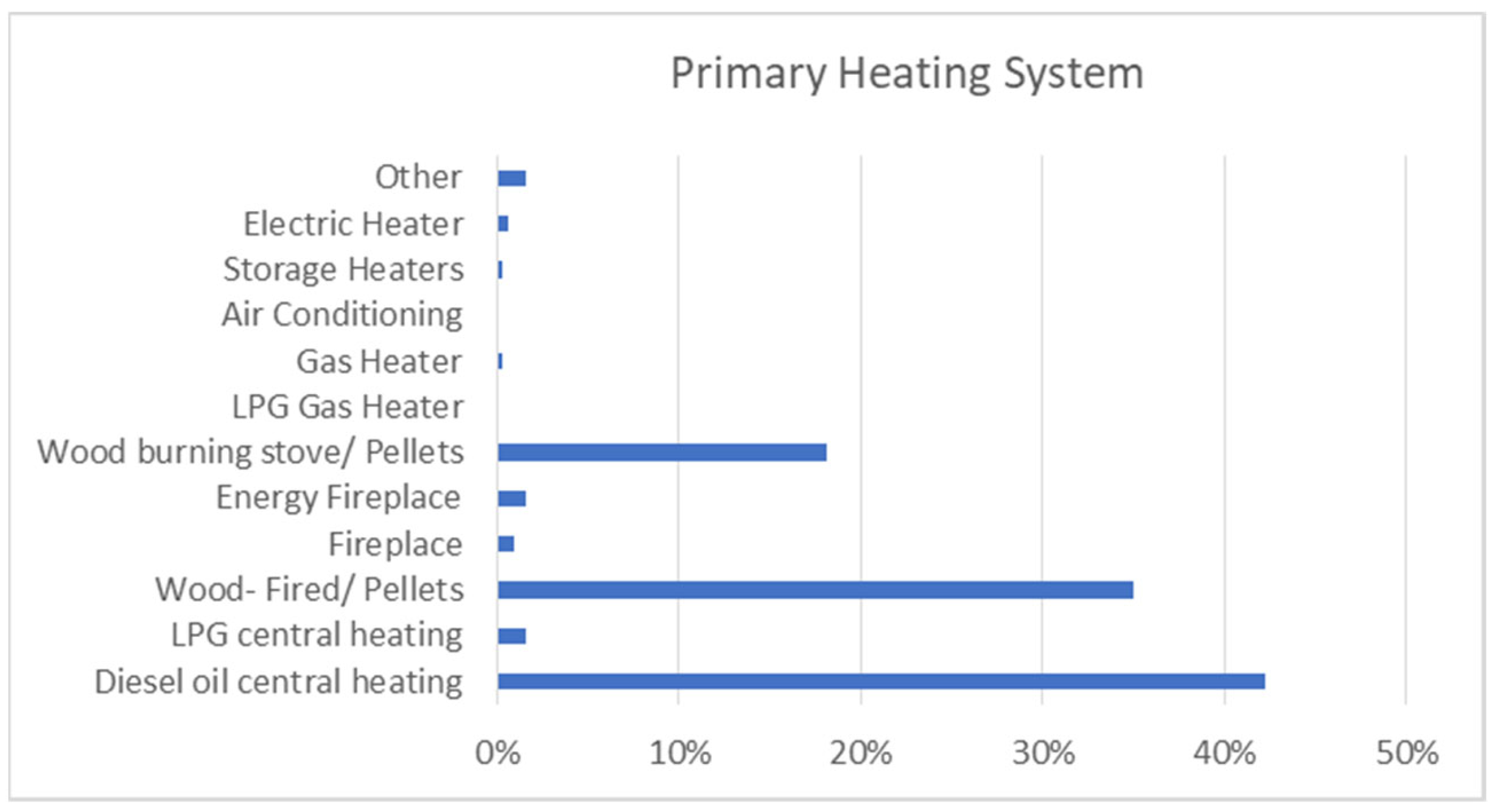 Societies 11 00126 g002