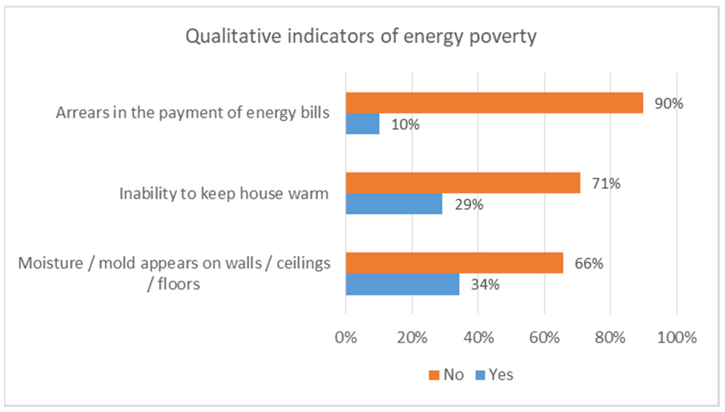 Societies 11 00126 g003