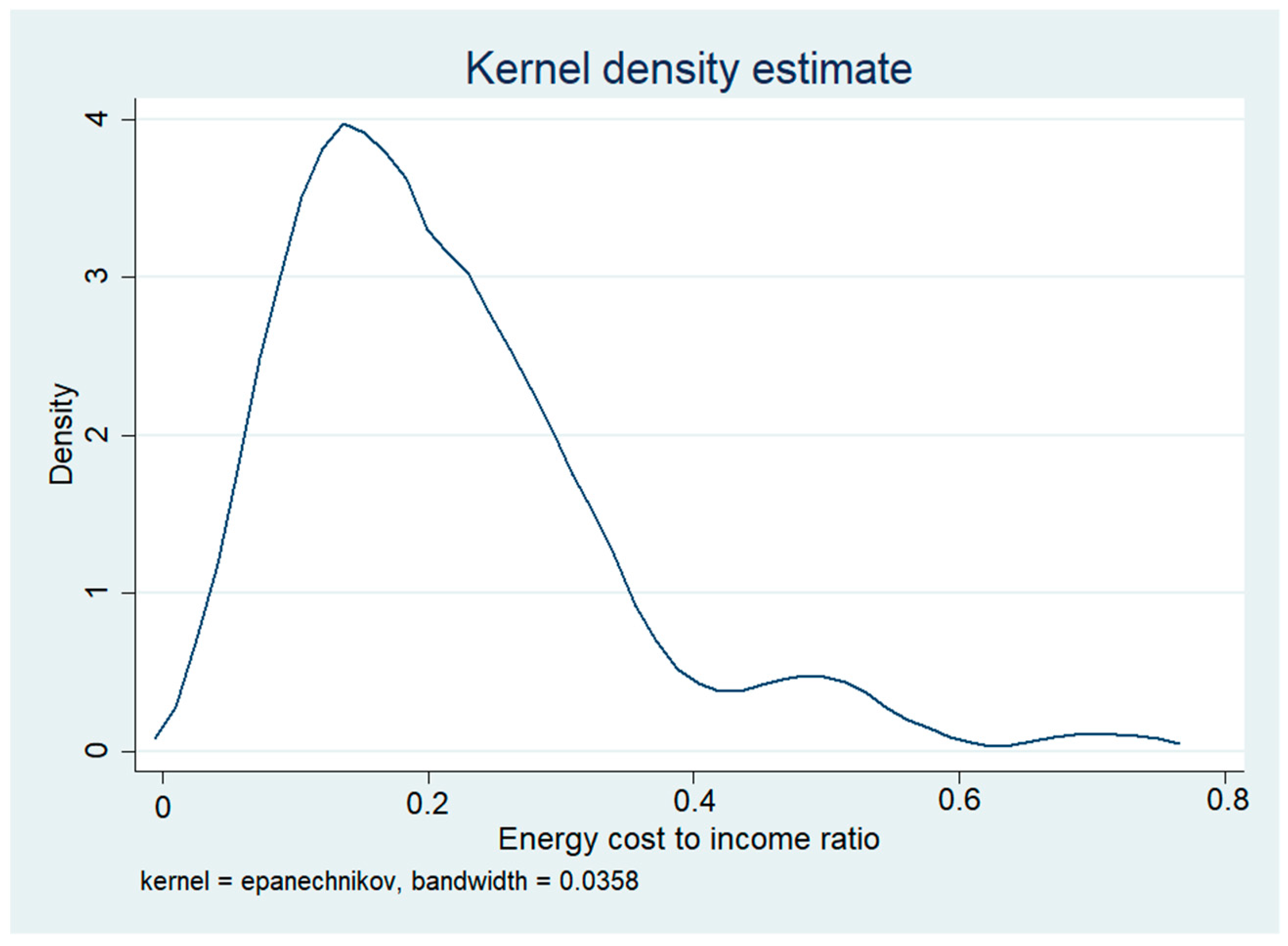 Societies 11 00126 g004