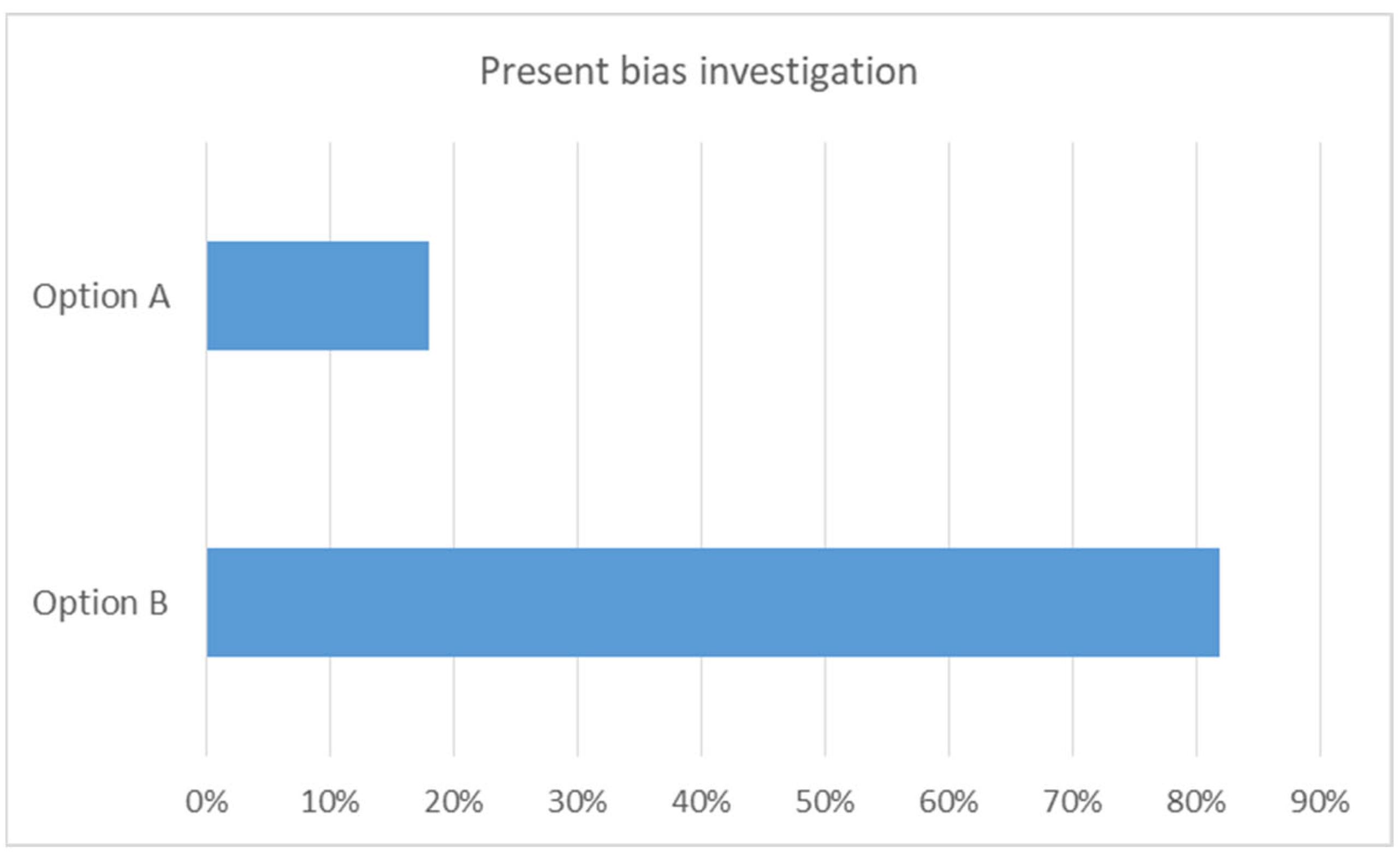 Societies 11 00126 g006