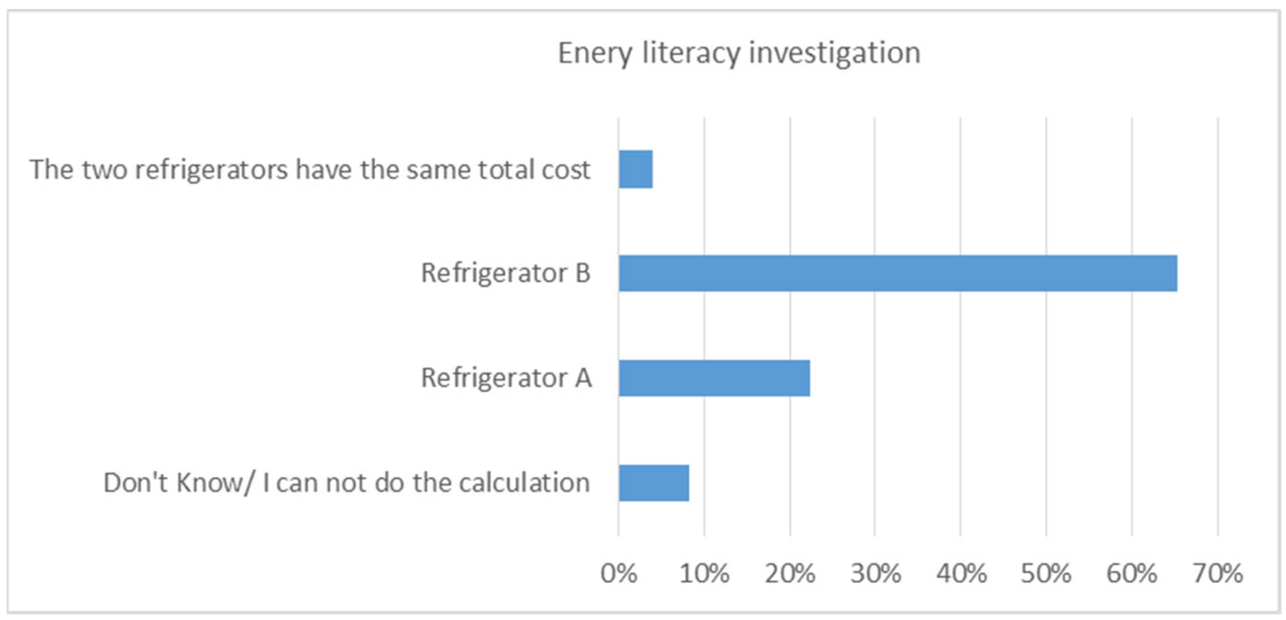 Societies 11 00126 g007