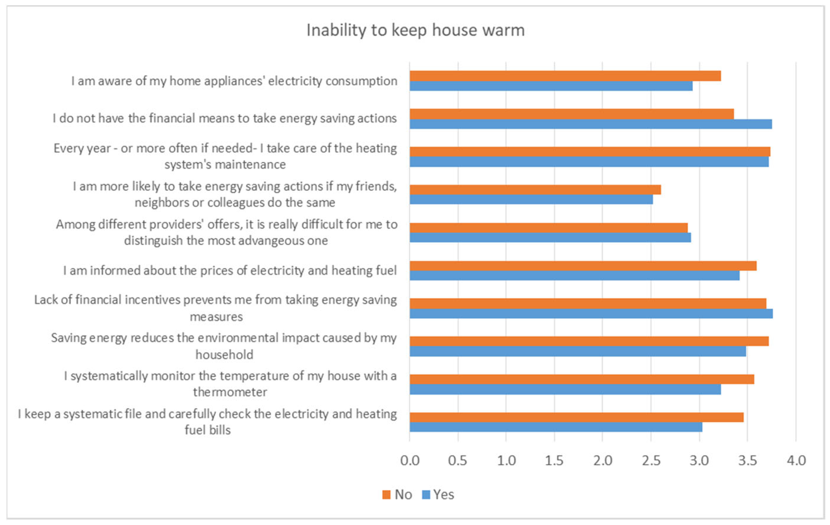 Societies 11 00126 g008