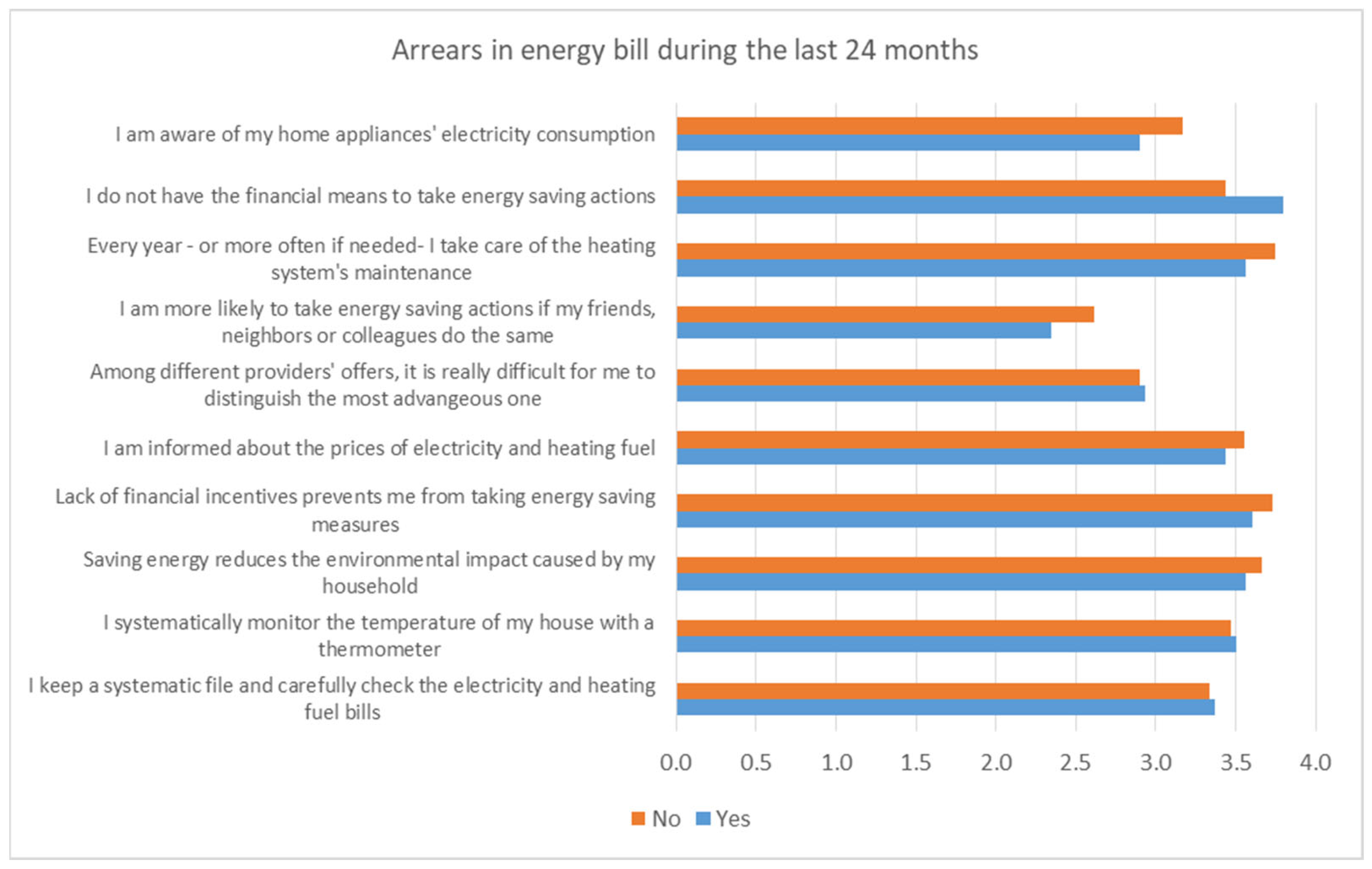 Societies 11 00126 g009