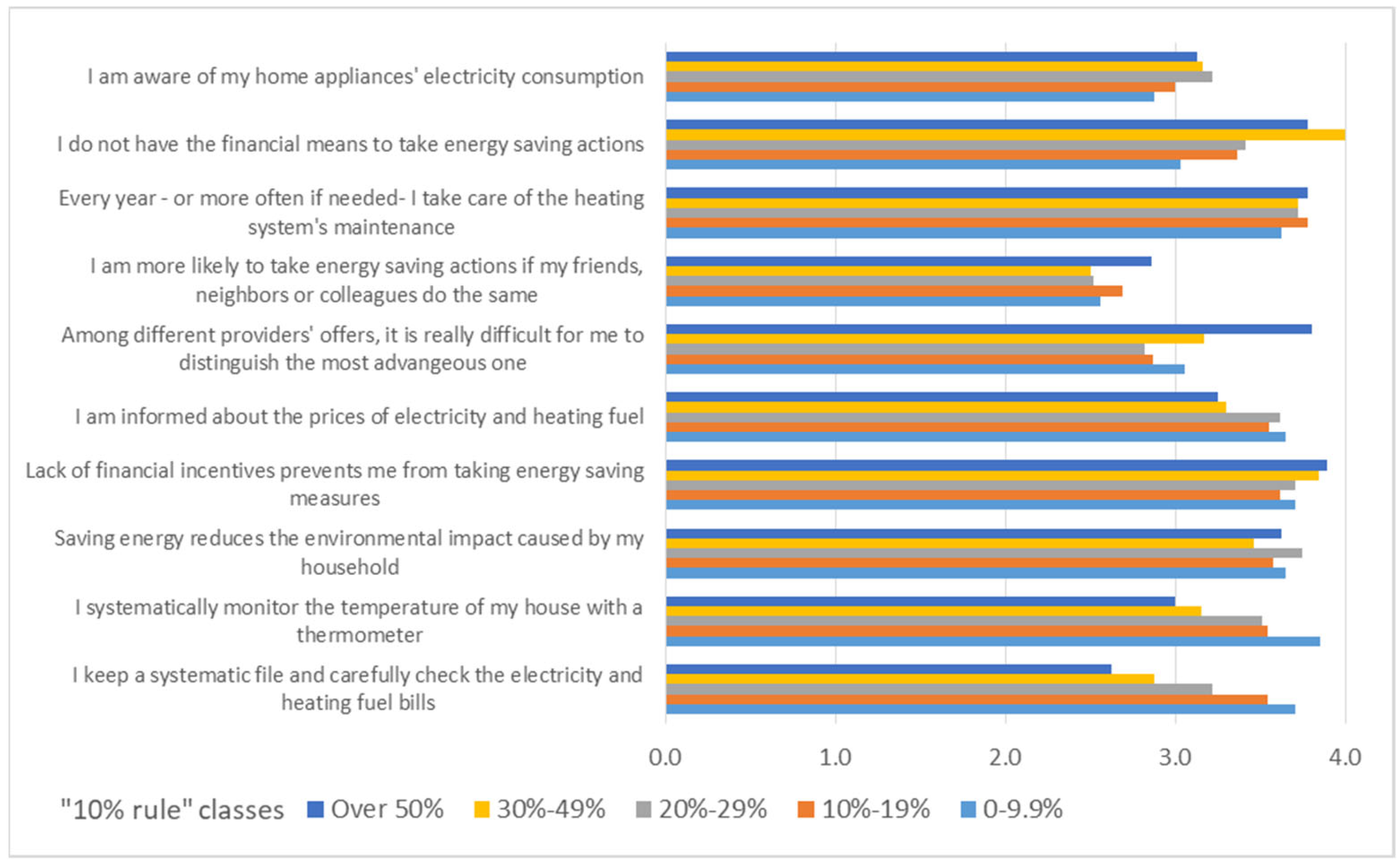 Societies 11 00126 g011