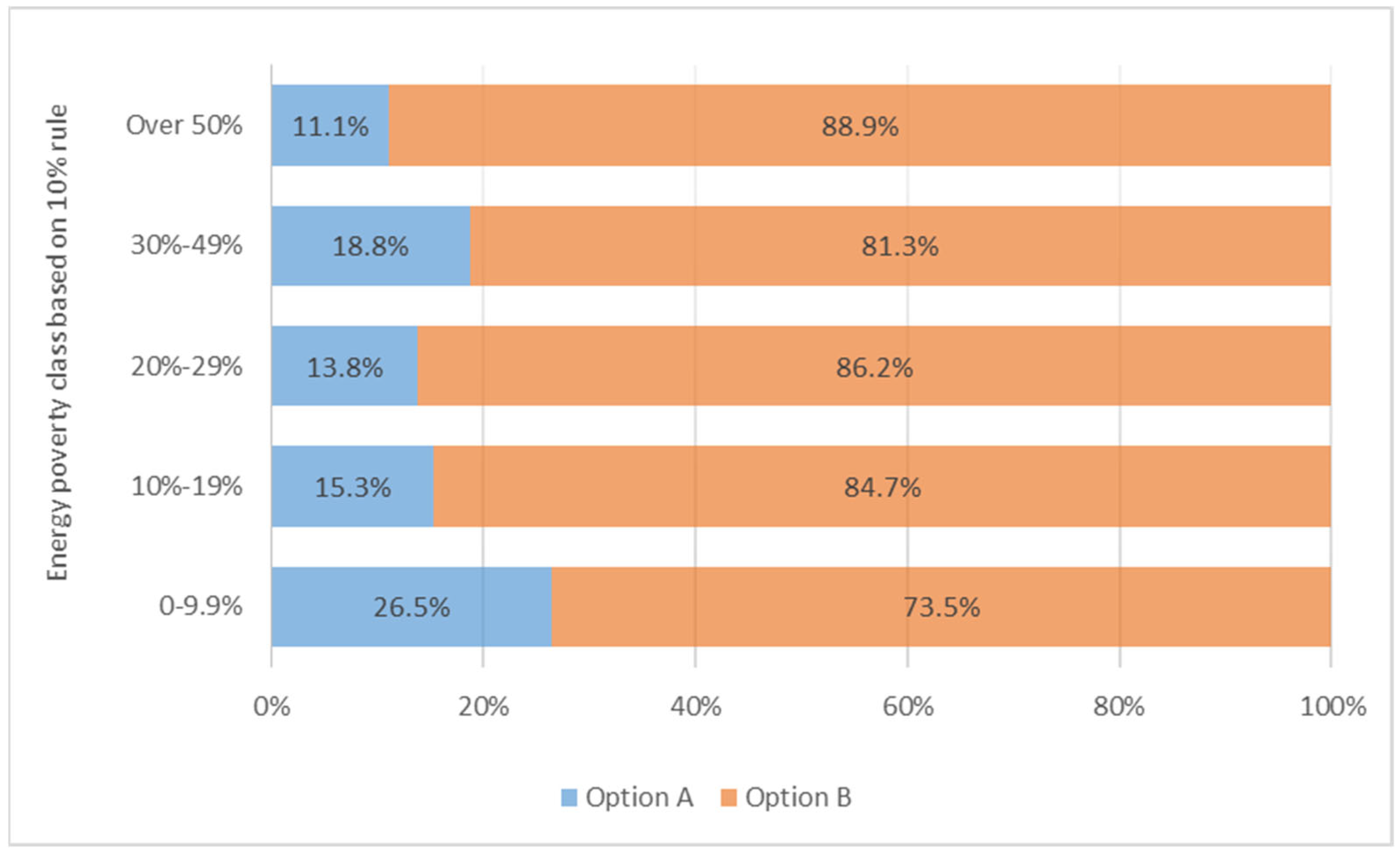 Societies 11 00126 g013