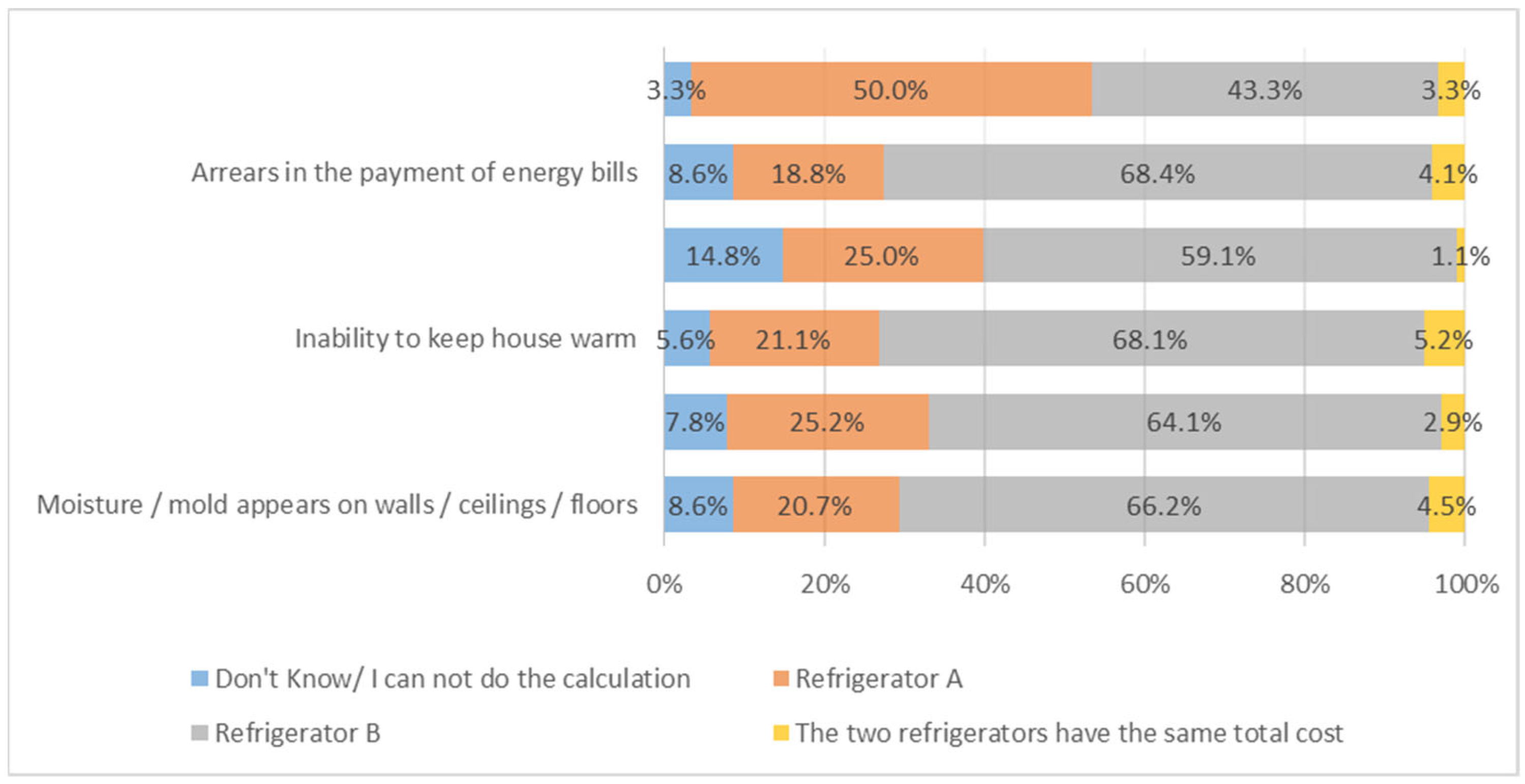Societies 11 00126 g014