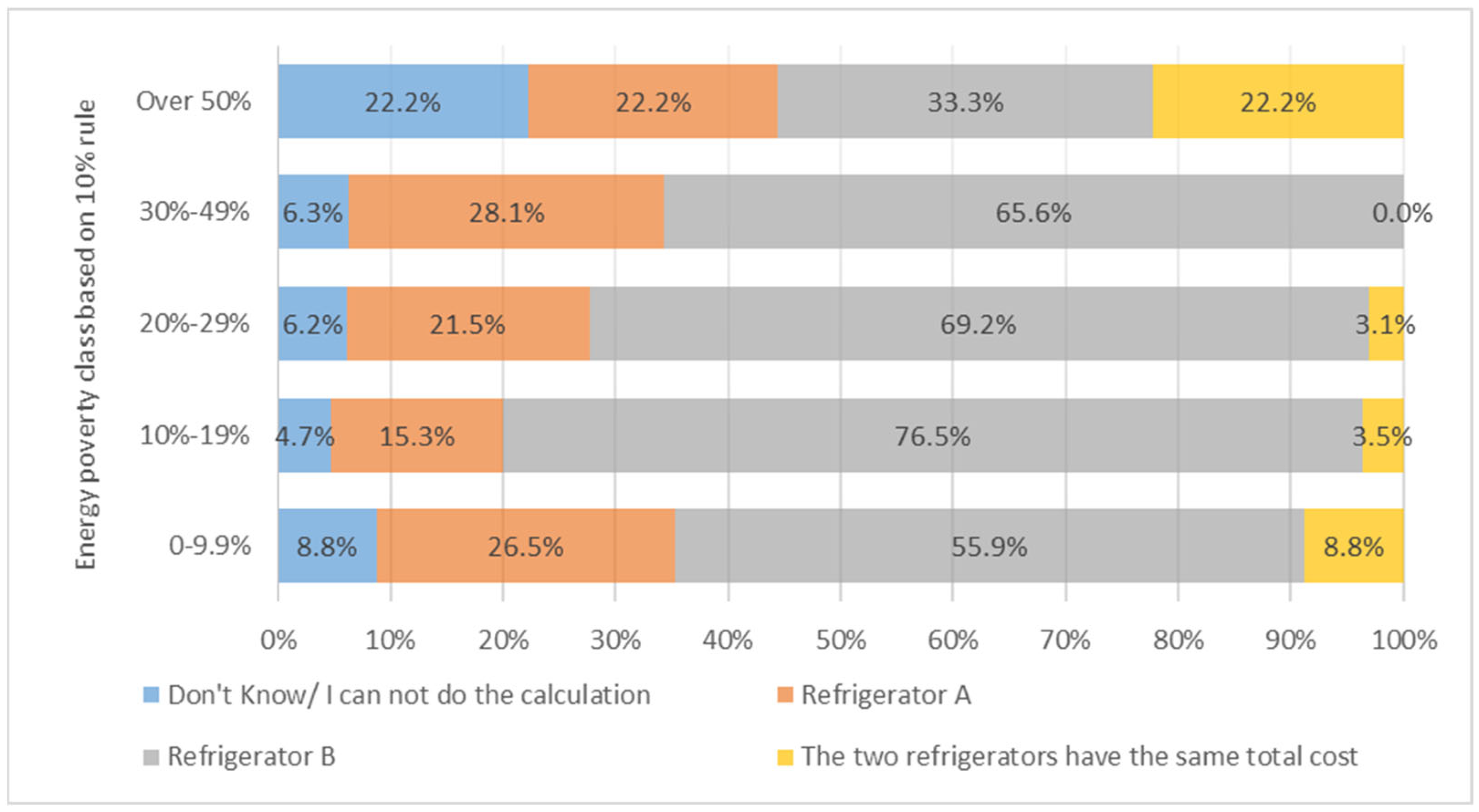 Societies 11 00126 g015