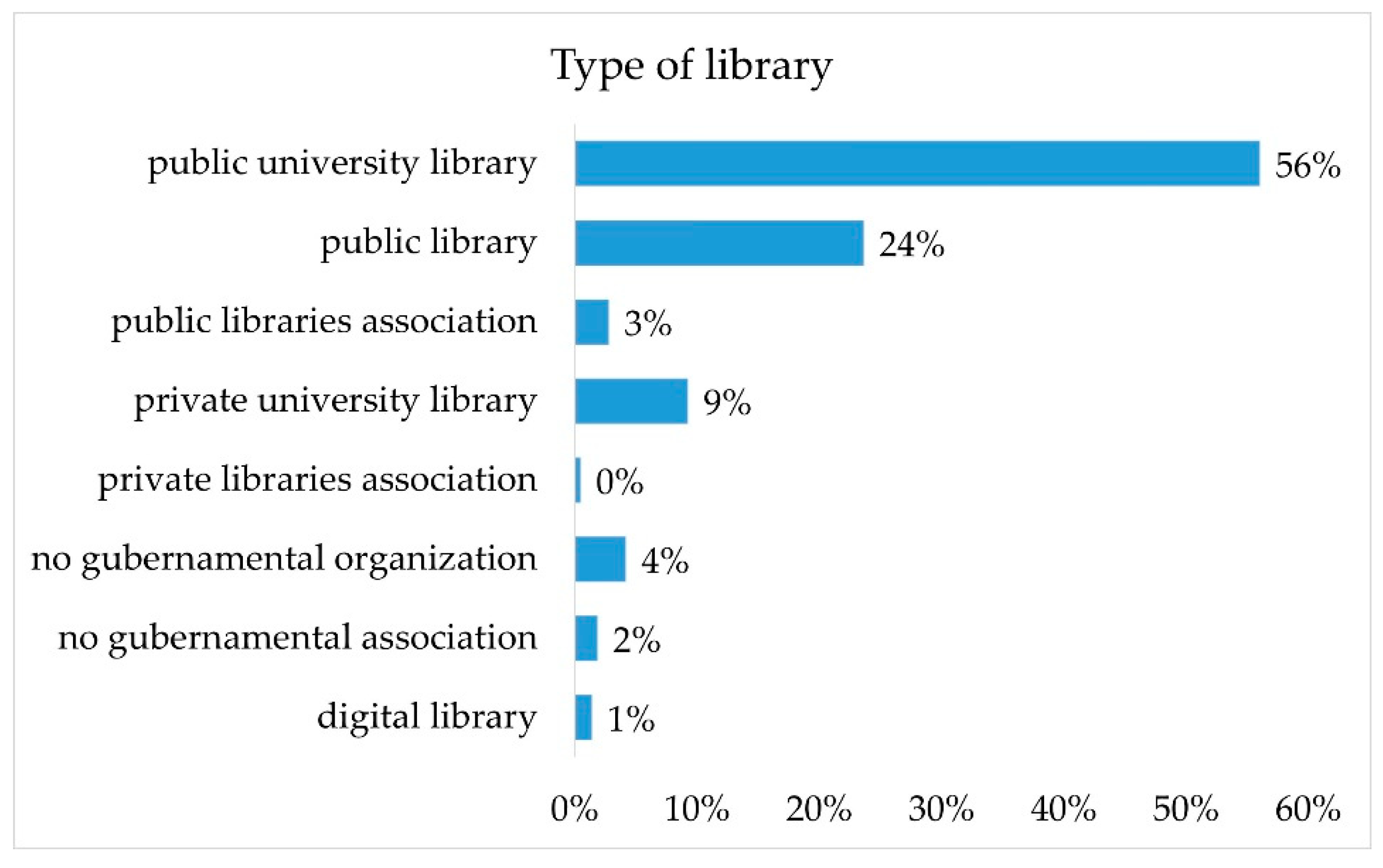 Societies 11 00133 g001