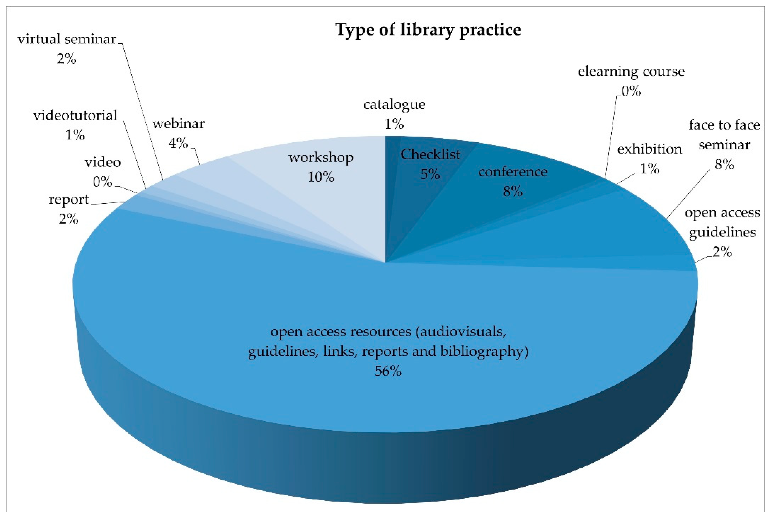 Societies 11 00133 g002