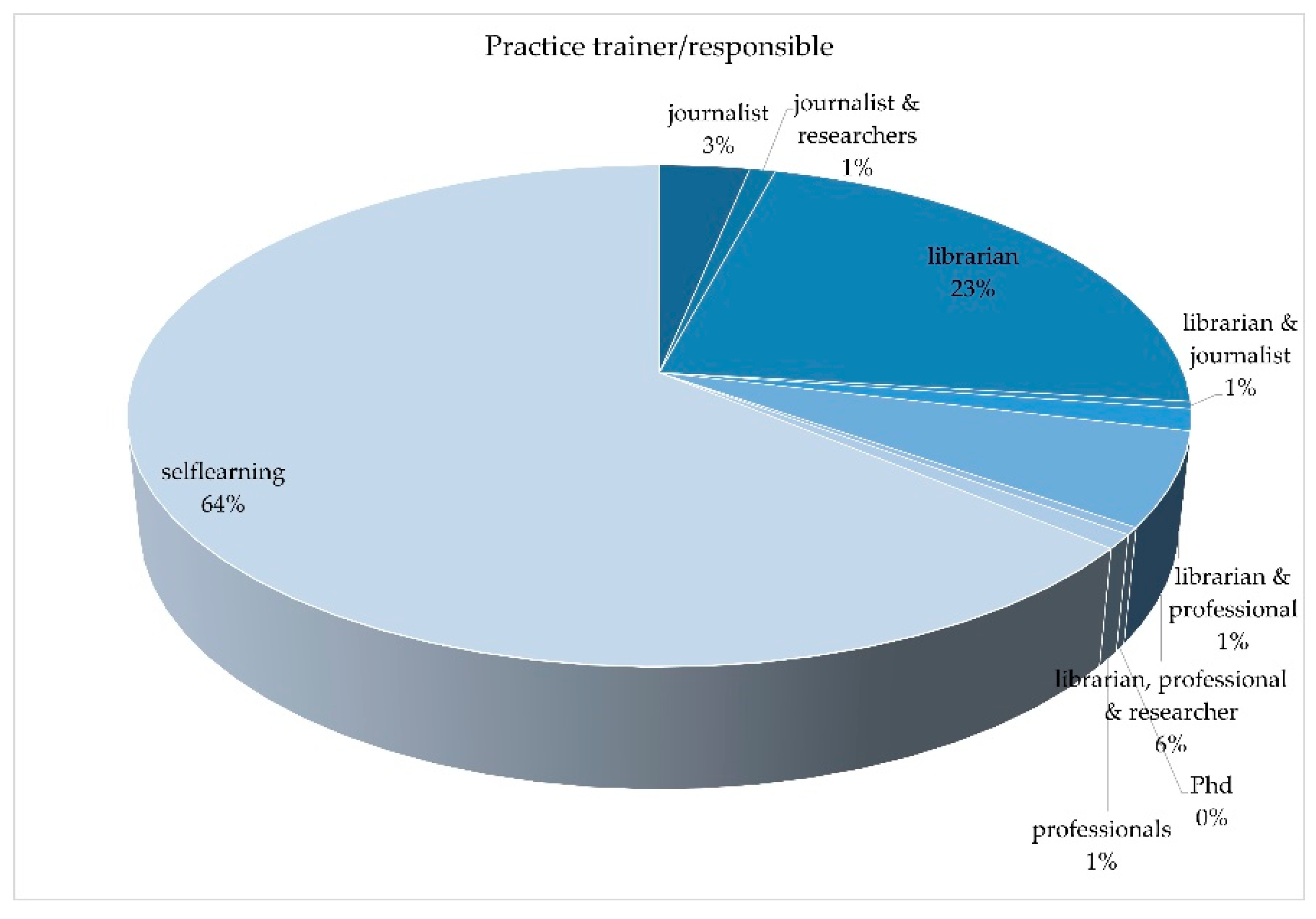Societies 11 00133 g004