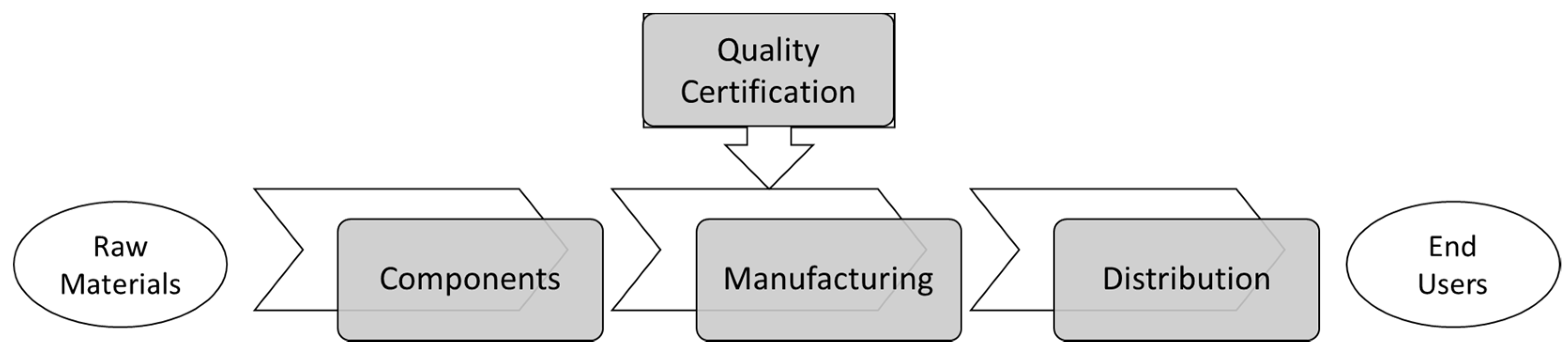 Societies 11 00136 g001