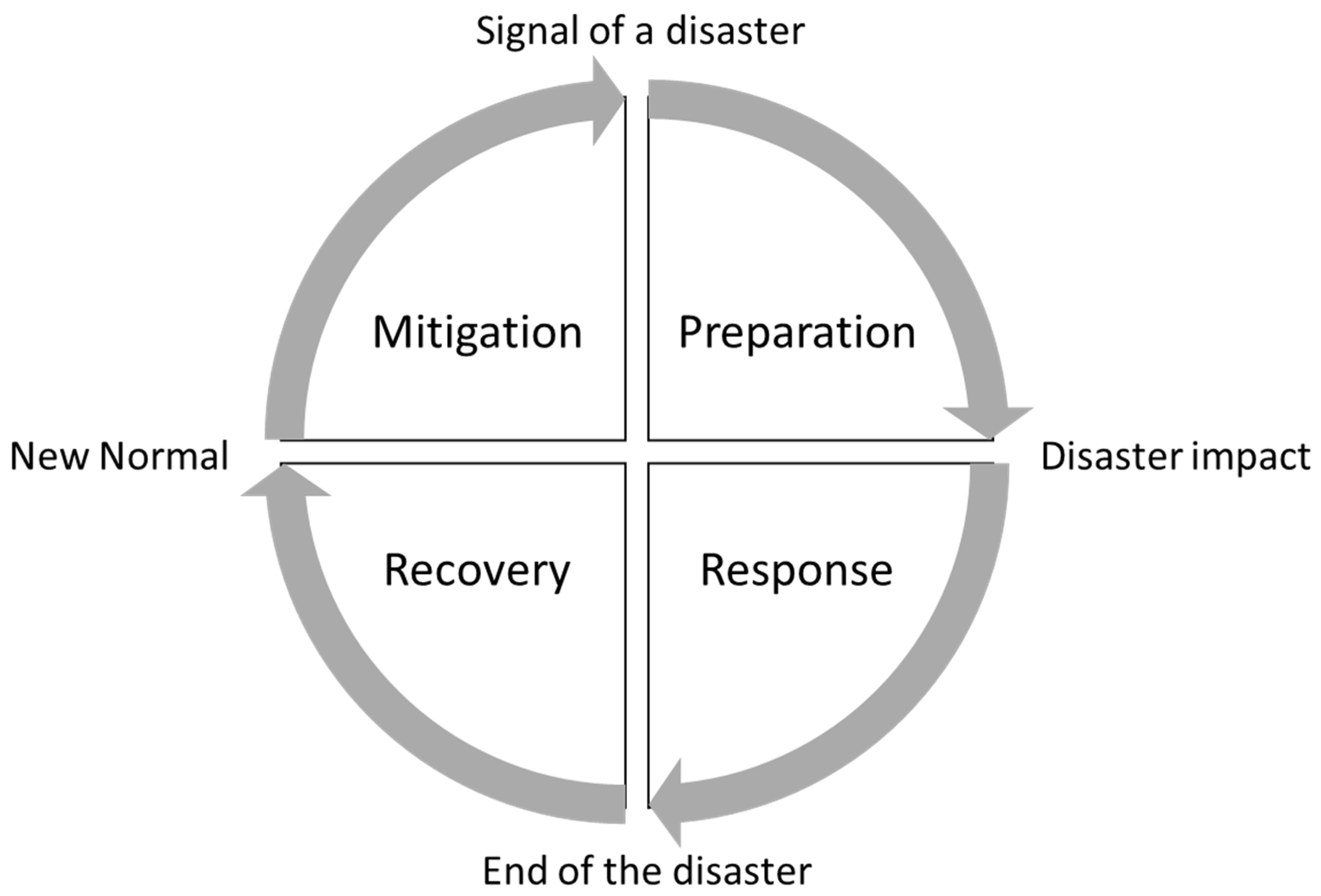 Societies 11 00136 g002