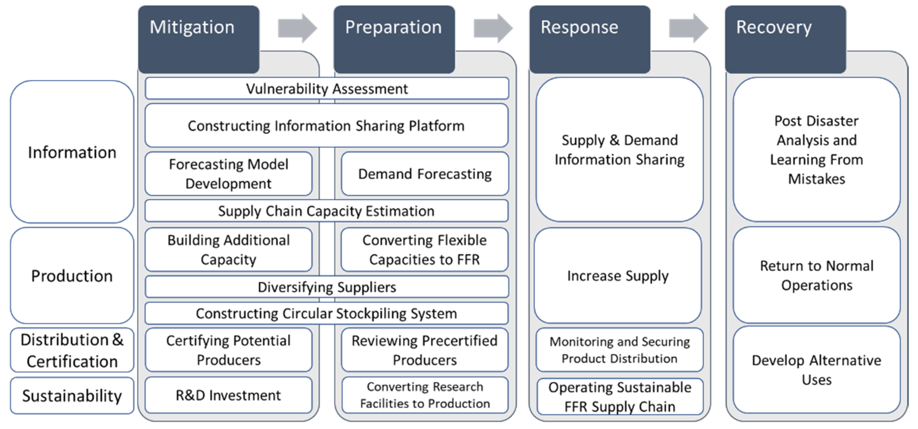 Societies 11 00136 g003