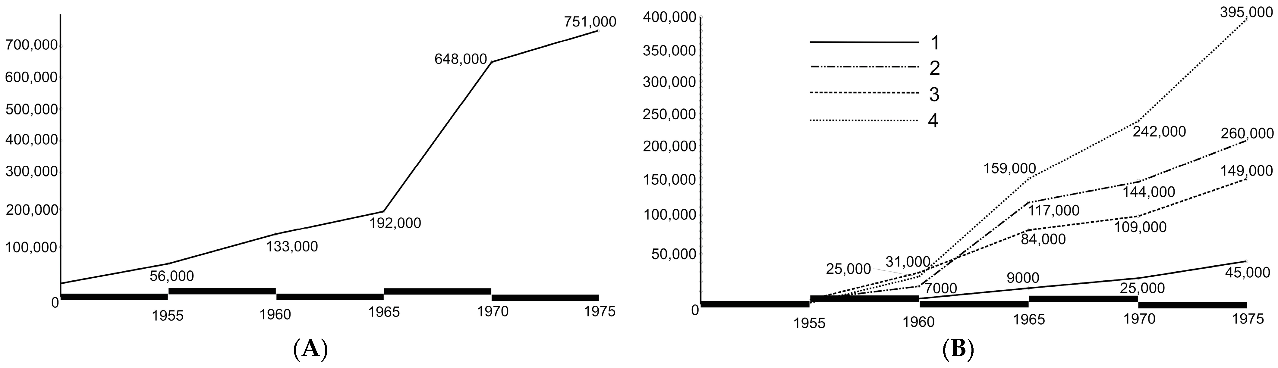 Societies 11 00140 g002