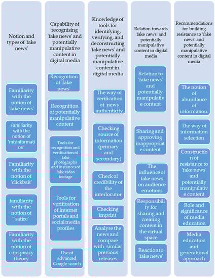 Societies 12 00003 g0a1 550