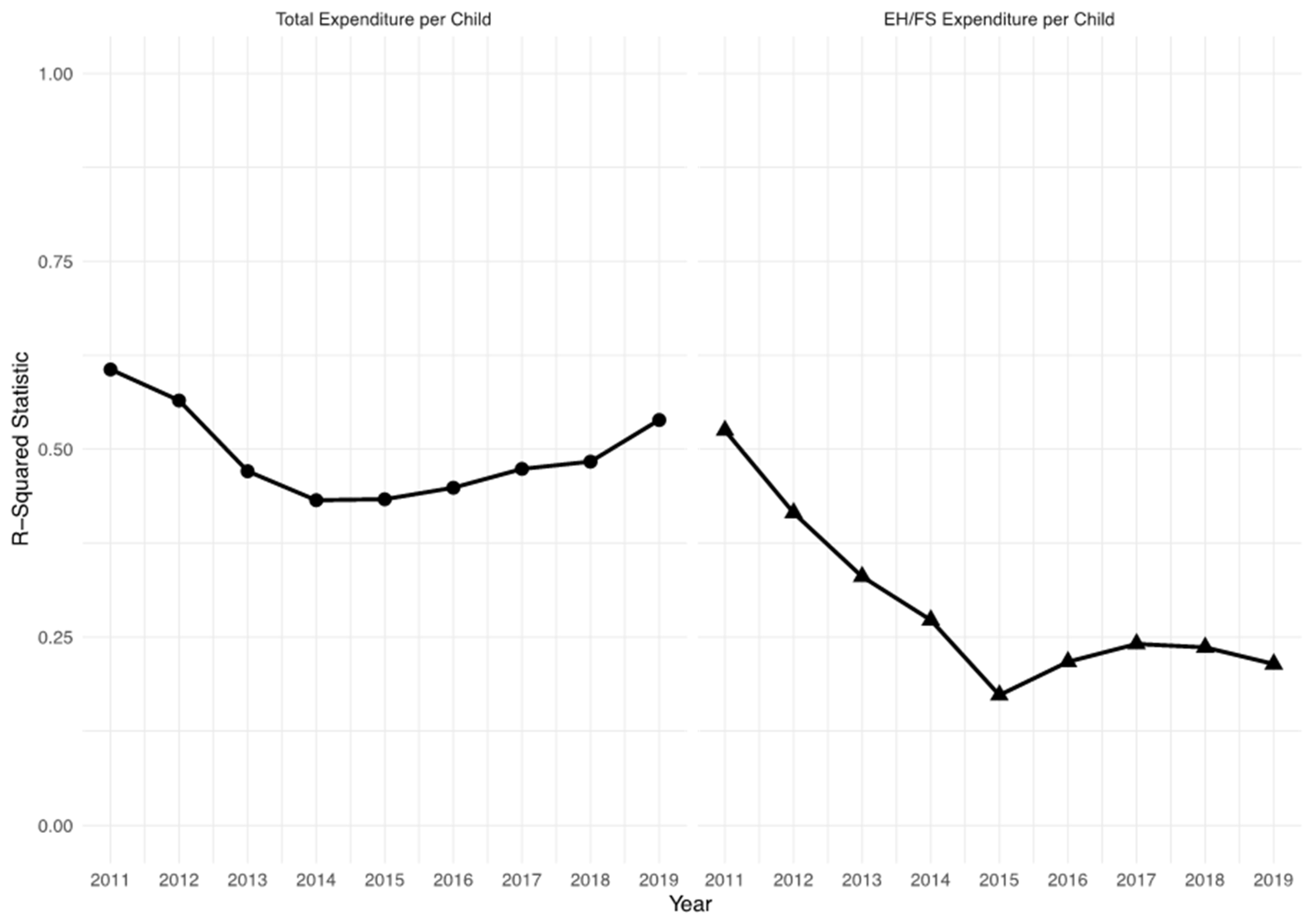 Societies 12 00009 g002