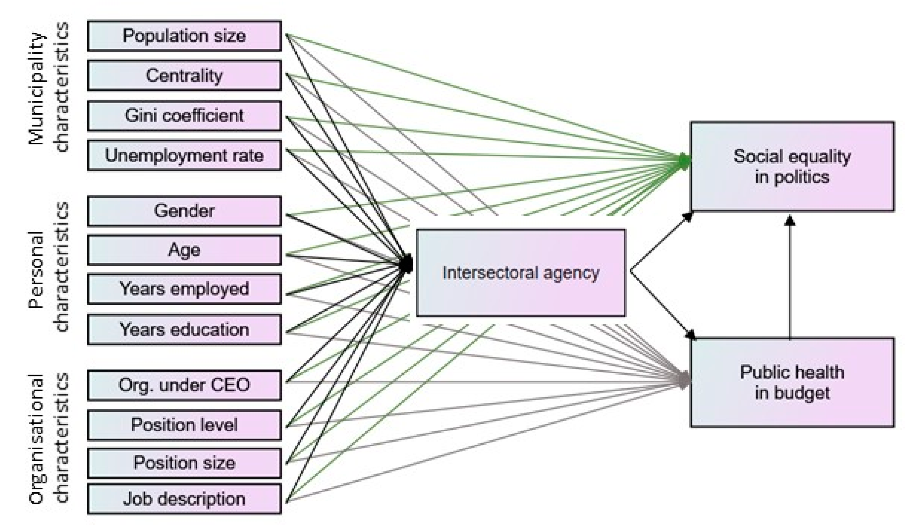 Societies 12 00011 g001