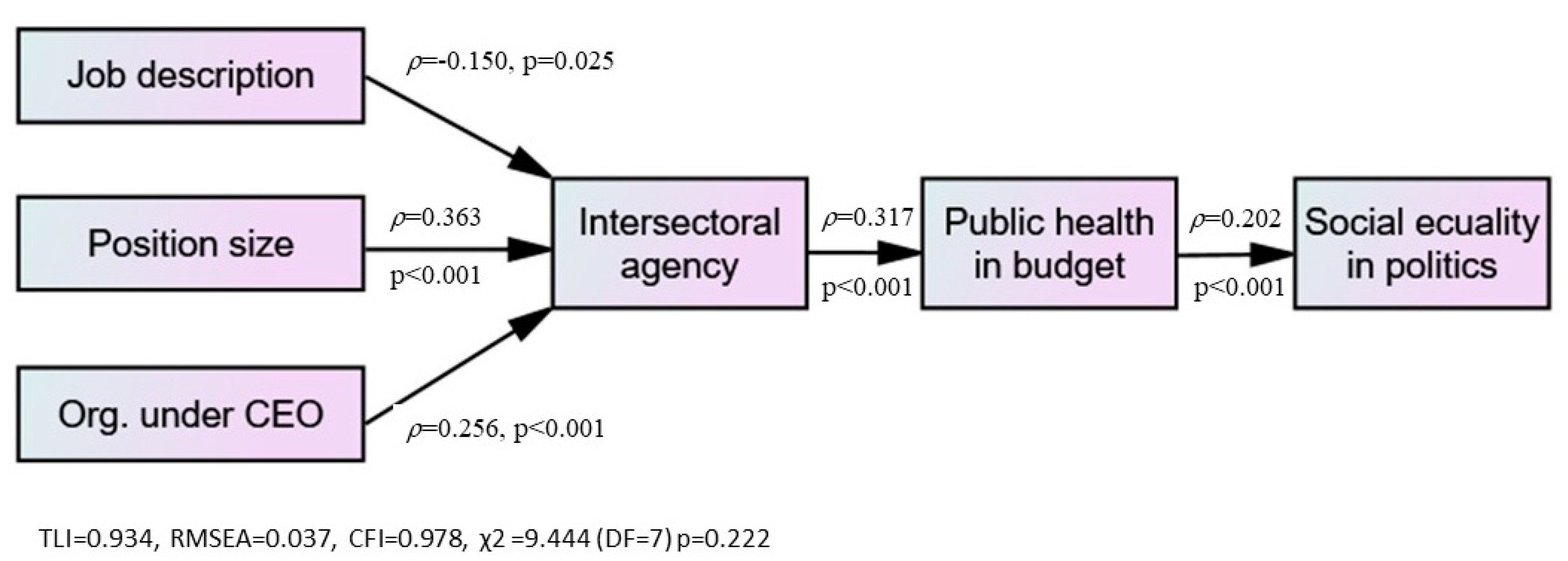 Societies 12 00011 g002