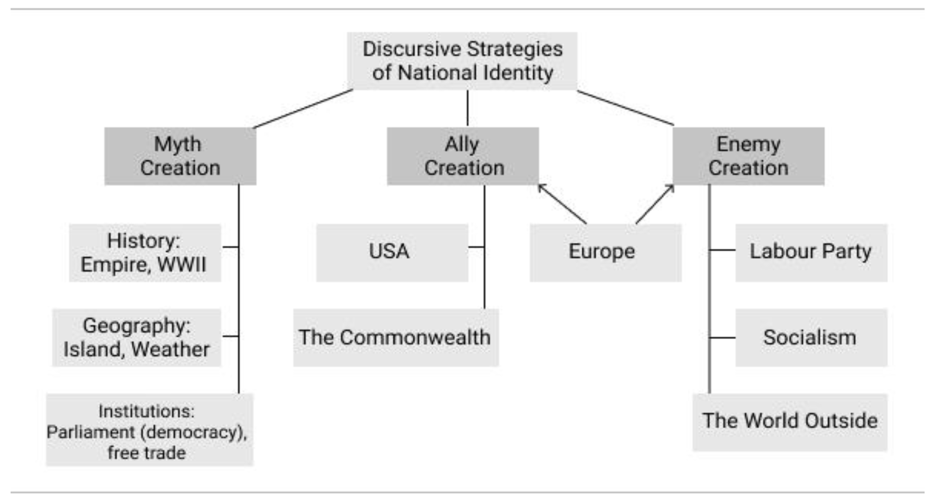 Societies 12 00014 g001
