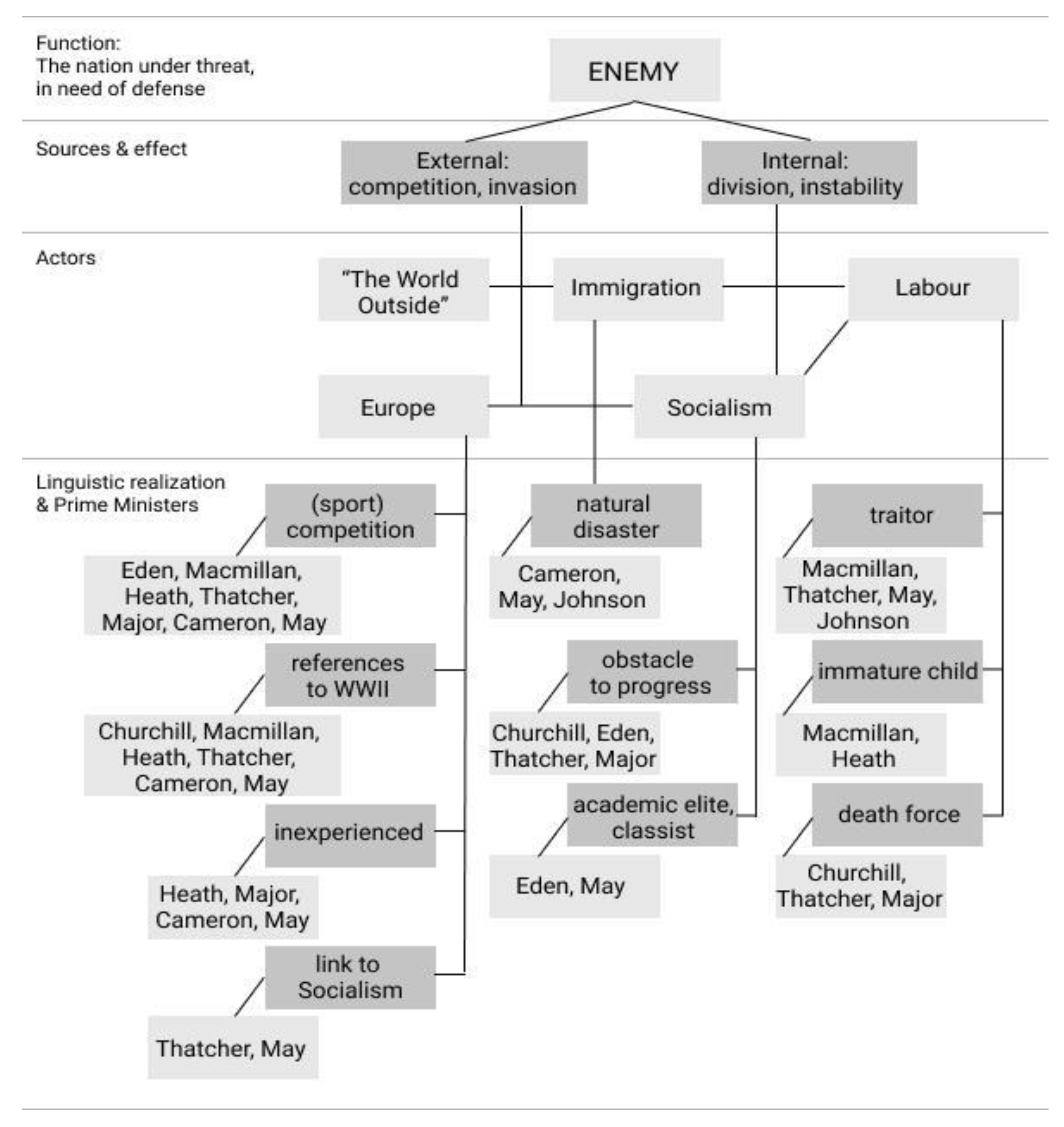 Societies 12 00014 g002