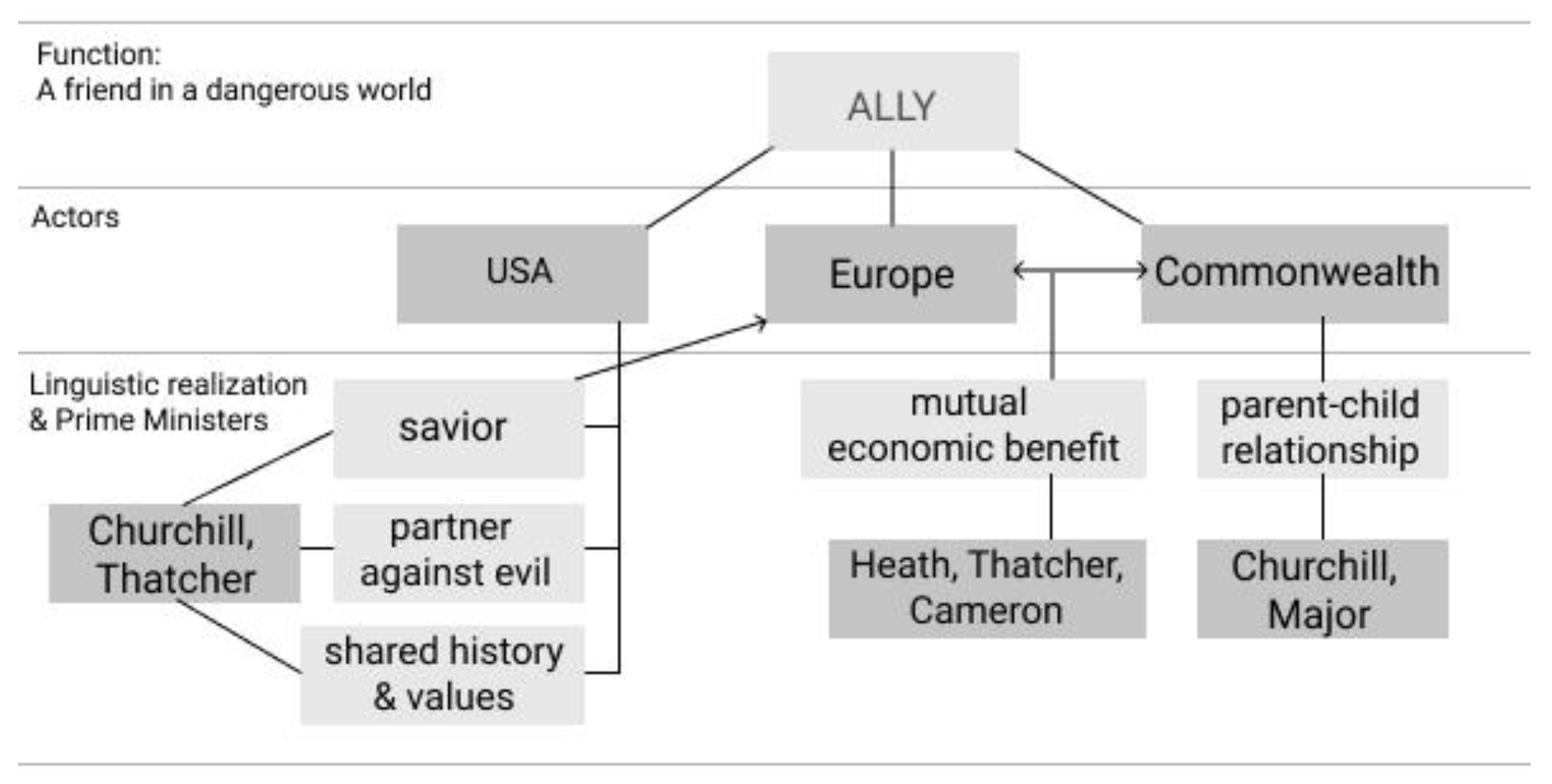 Societies 12 00014 g003
