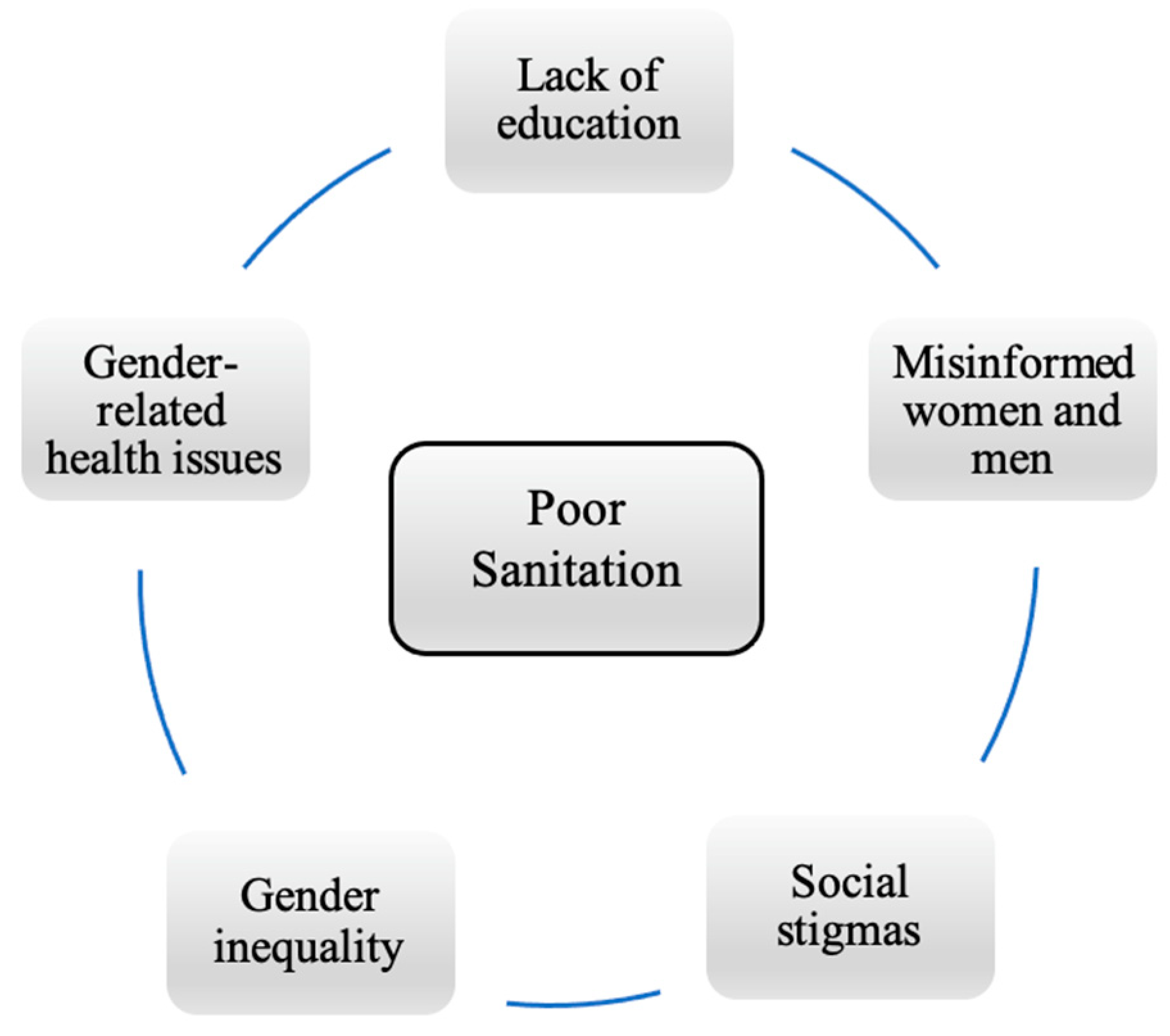 Societies 12 00018 g002