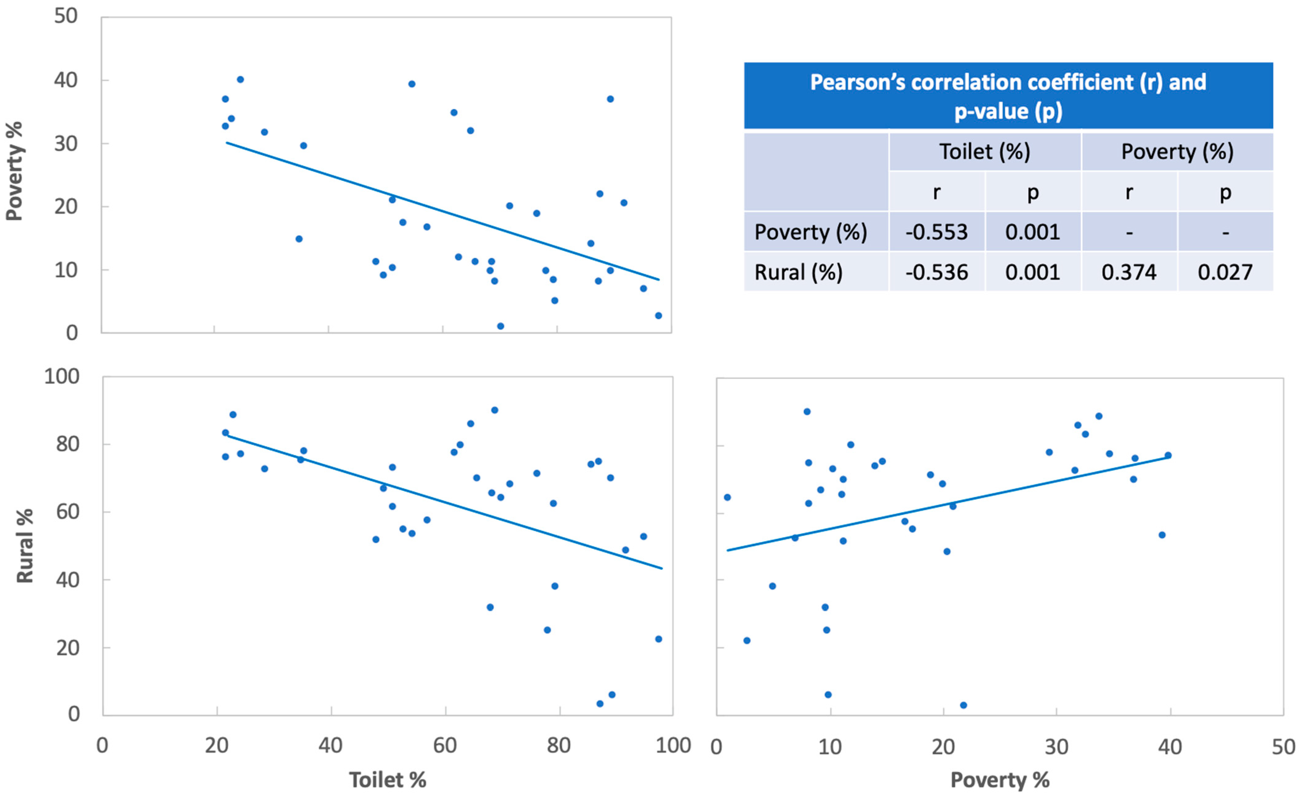 Societies 12 00018 g003
