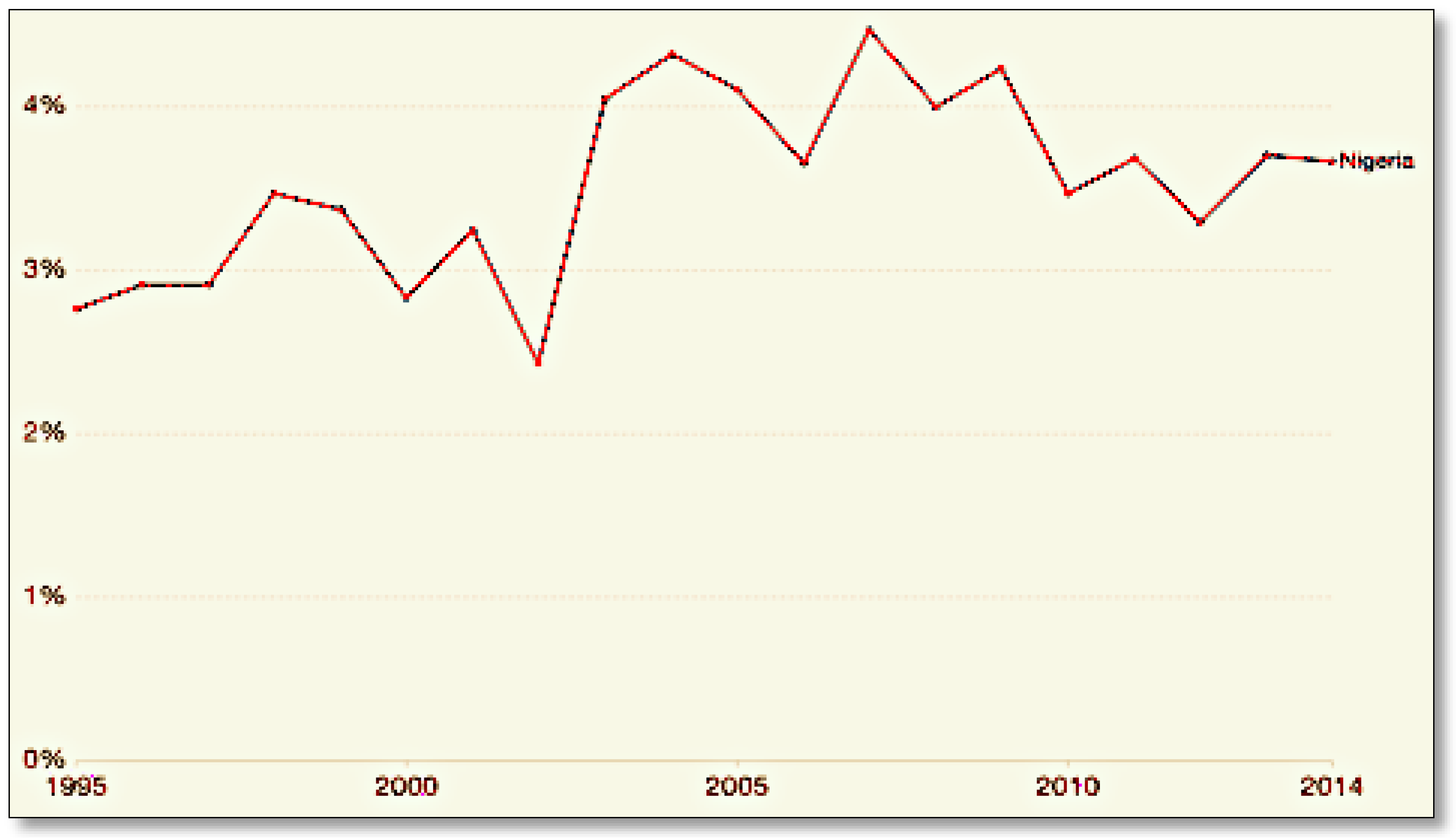 Societies 12 00020 g003