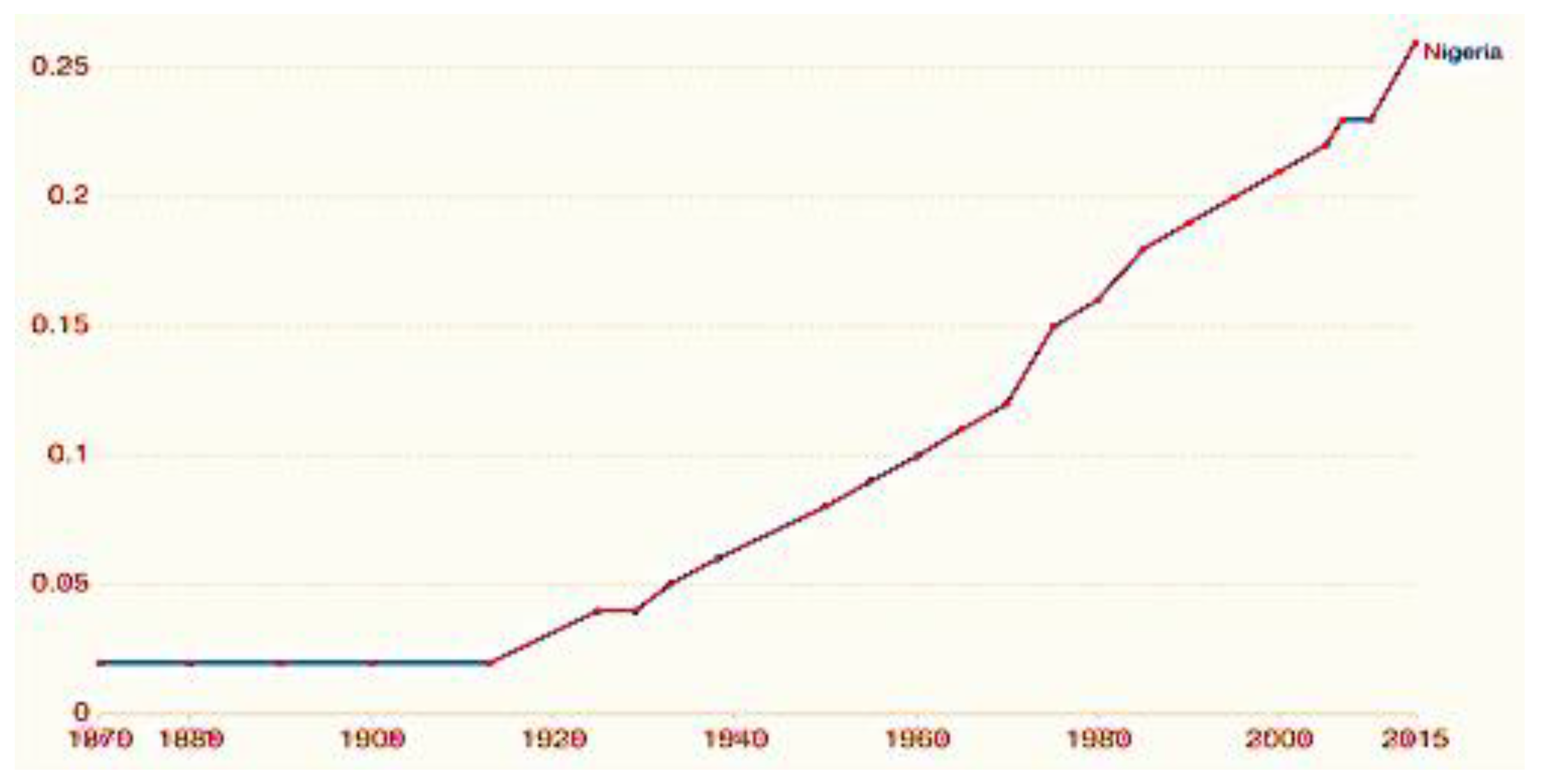 Societies 12 00020 g004