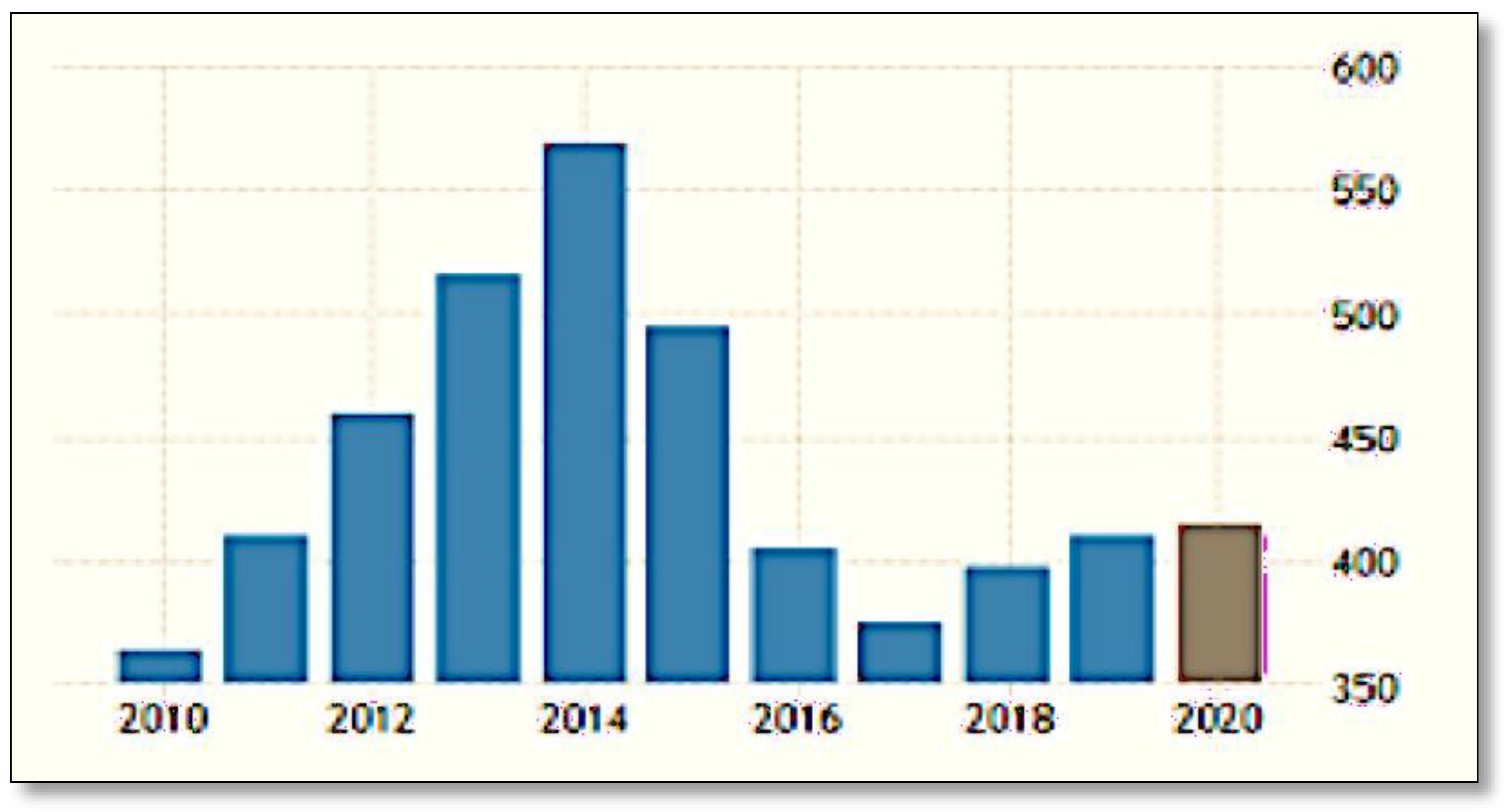 Societies 12 00020 g006