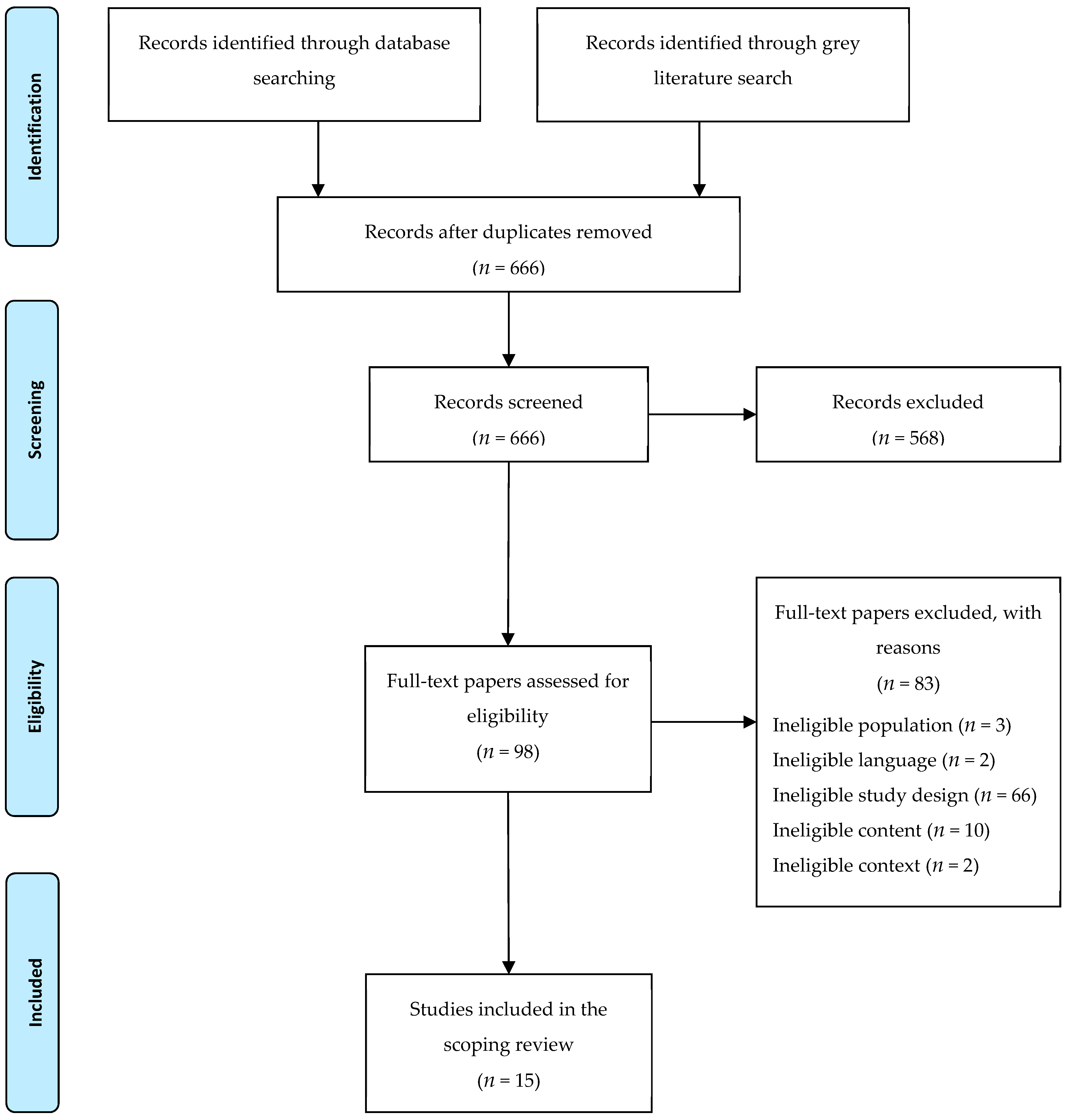 Societies 12 00030 g001