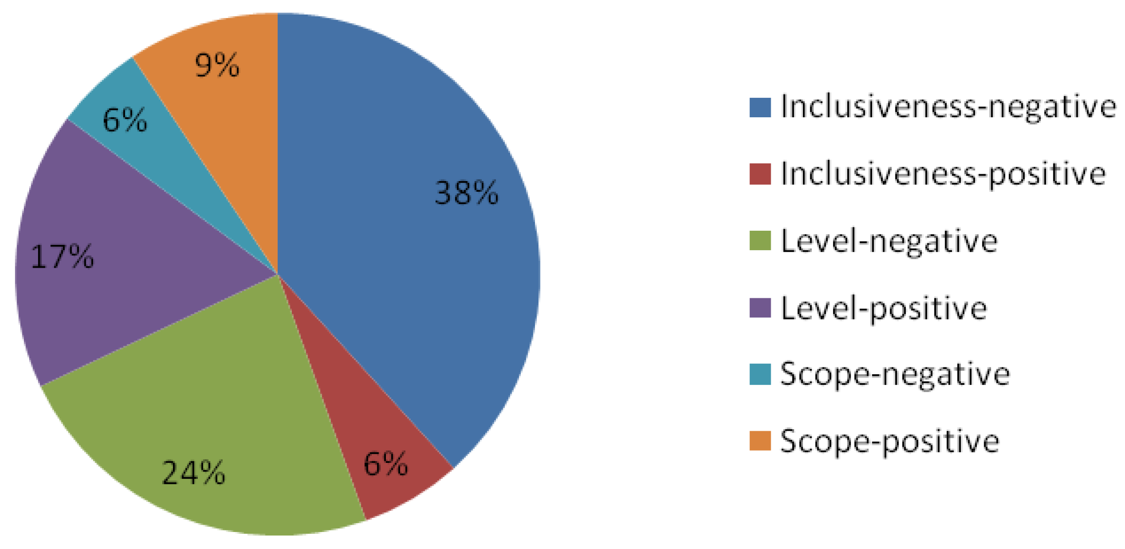 Societies 12 00034 g003
