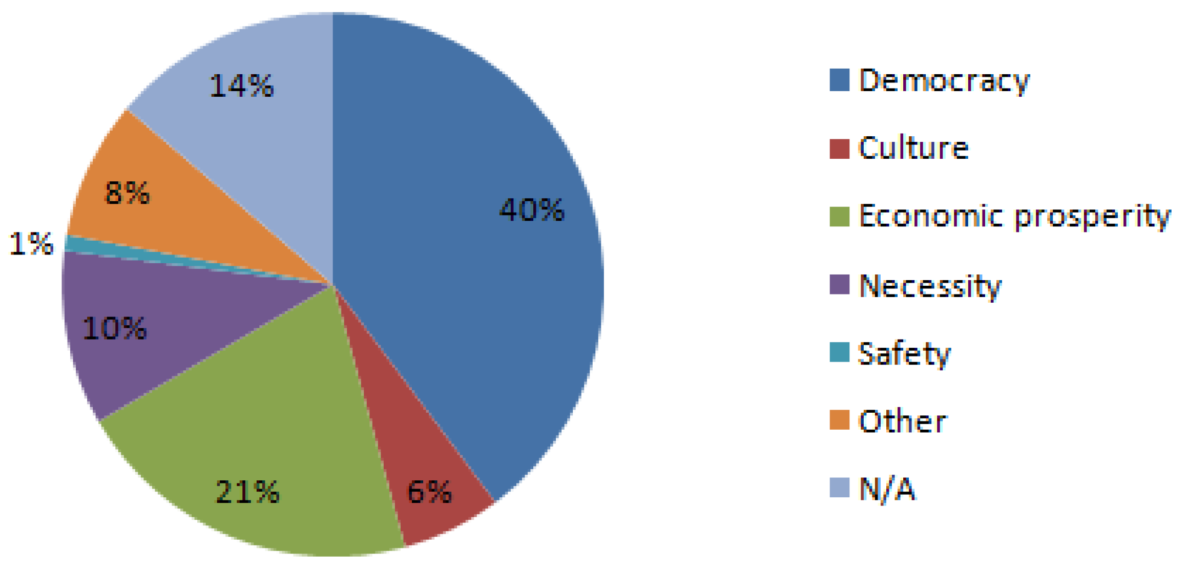 Societies 12 00034 g005