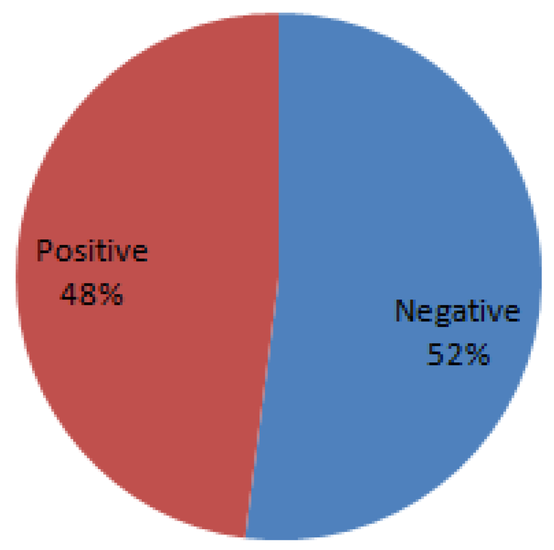 Societies 12 00034 g006