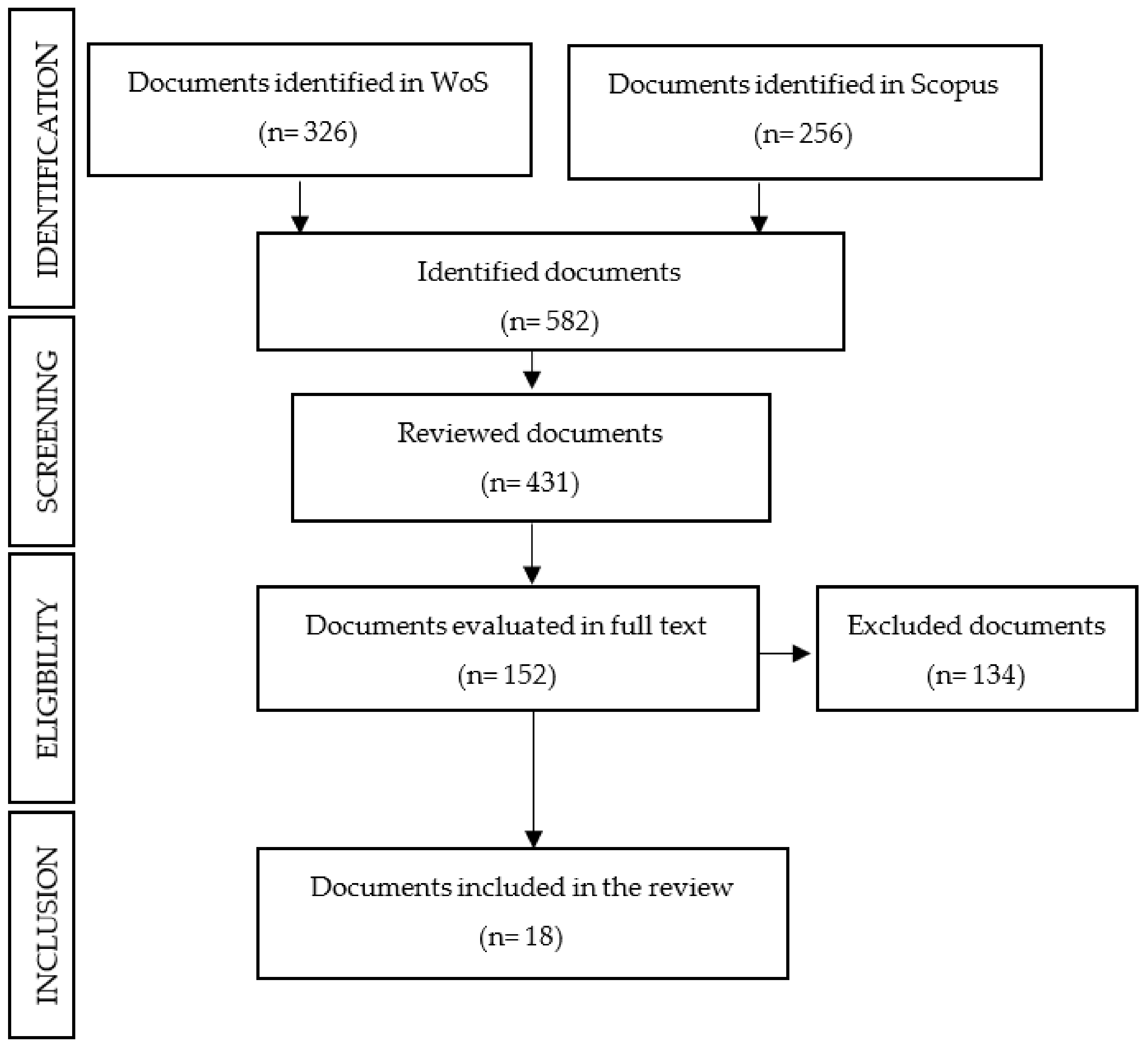 Societies 12 00036 g001