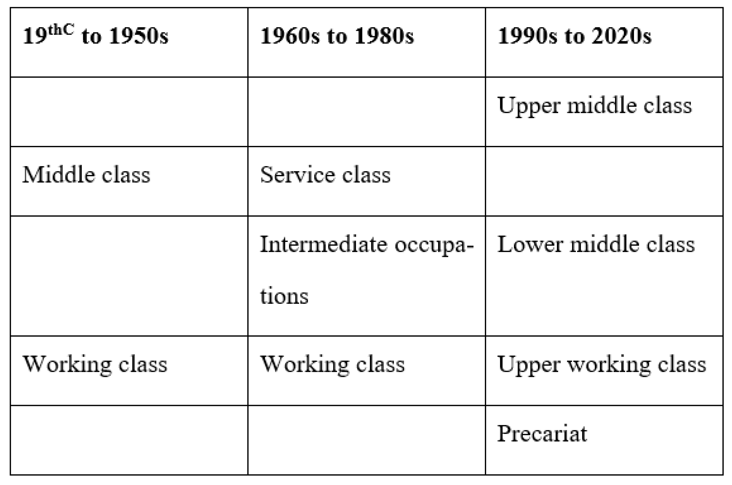 Societies 12 00038 g001