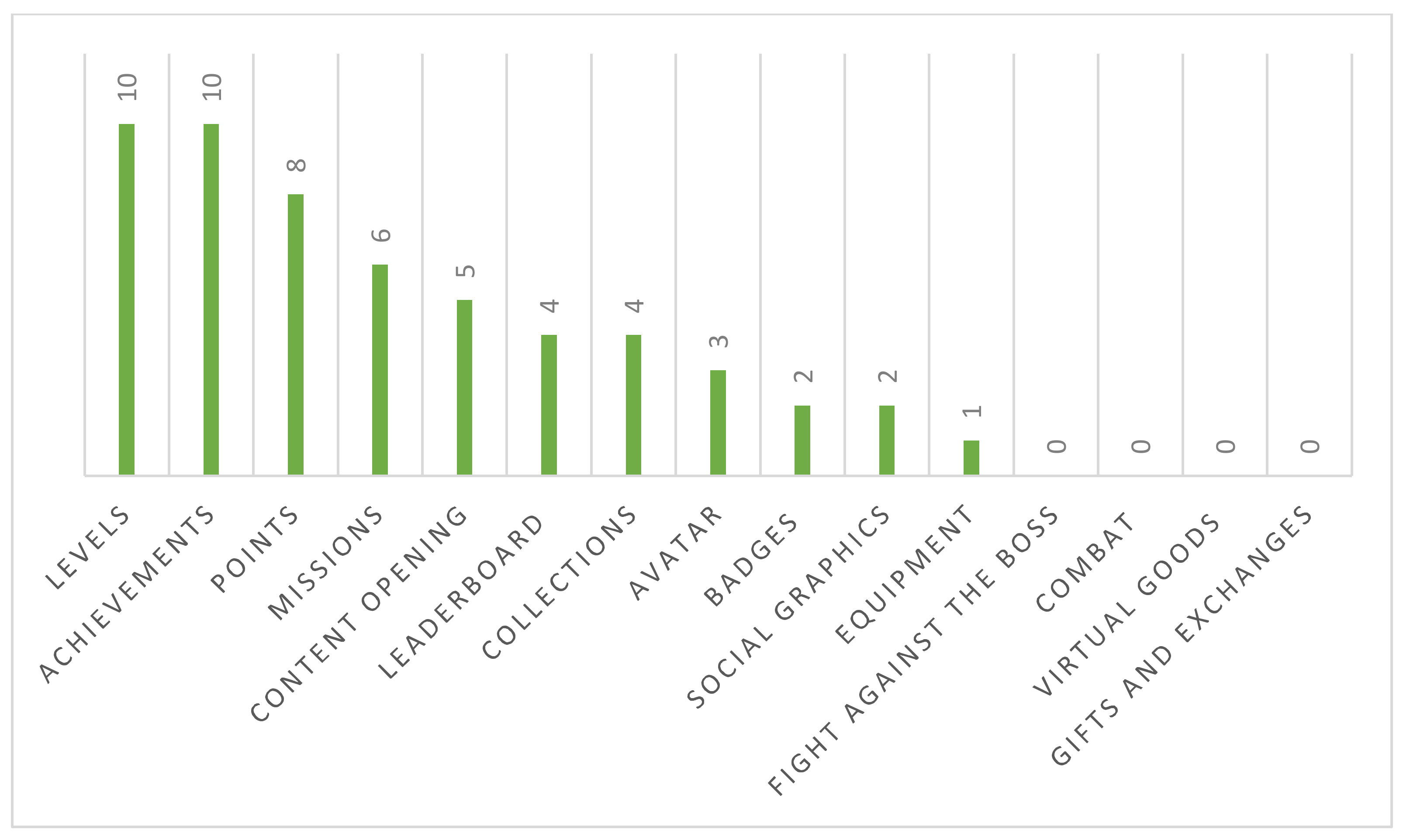 Societies 12 00042 g002