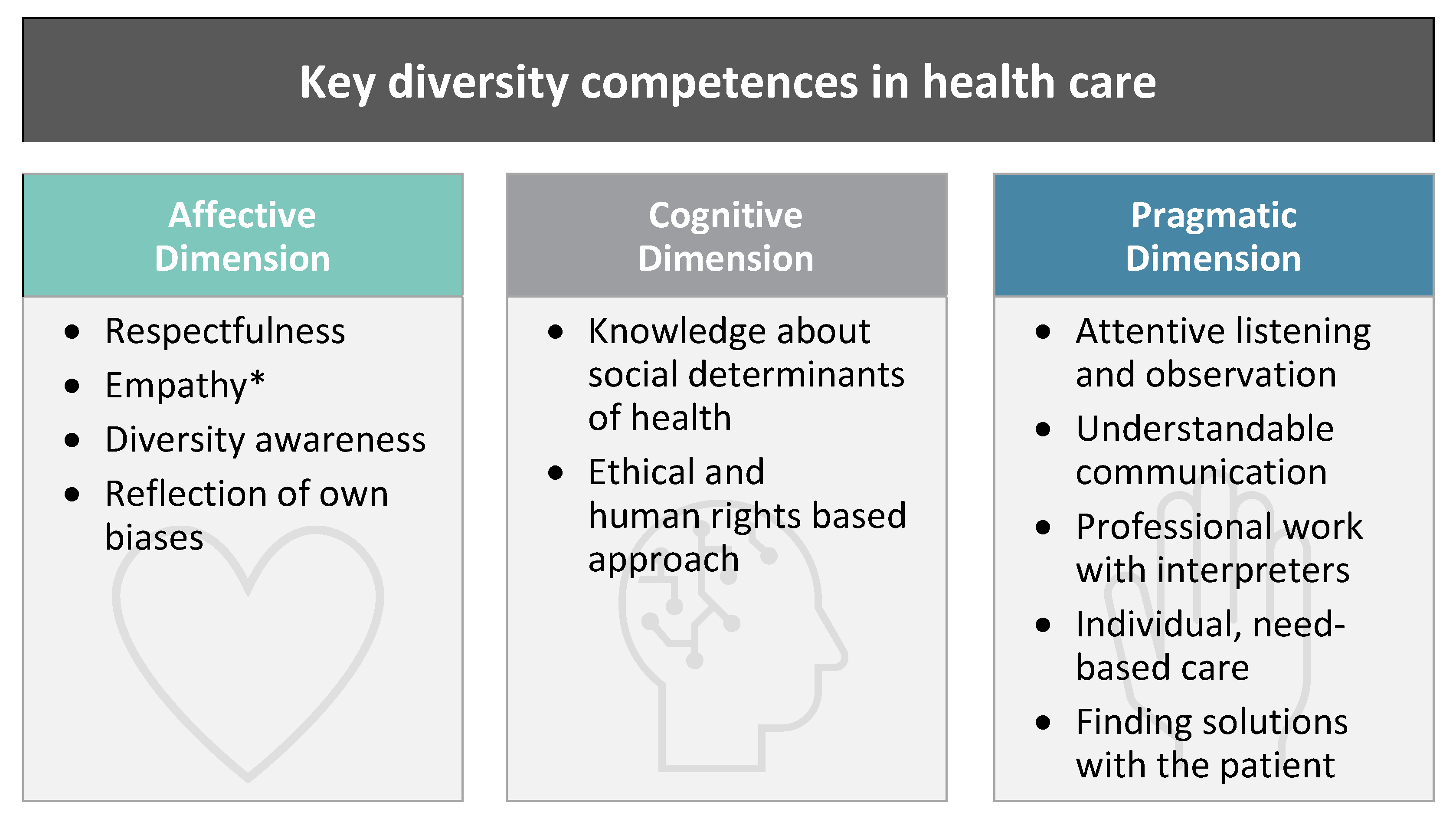Societies 12 00043 g002