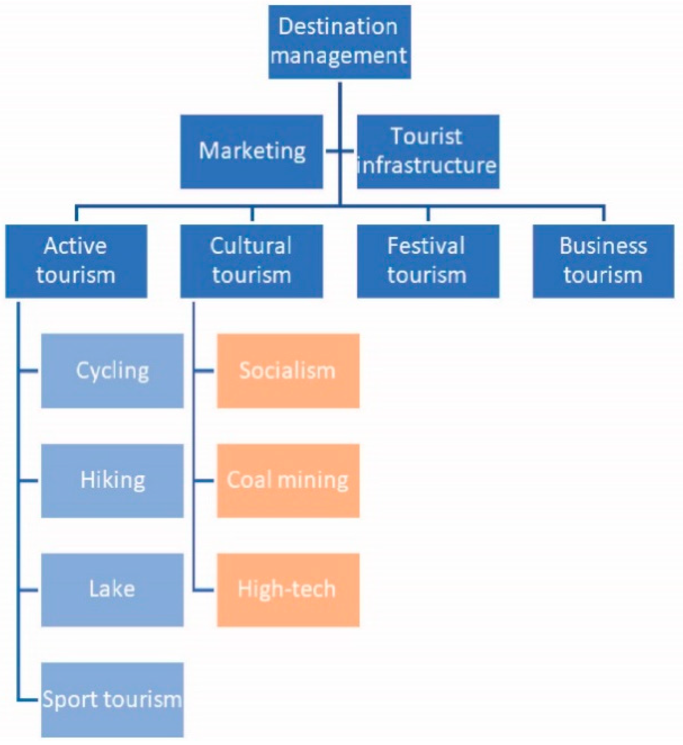 Societies 12 00049 g007