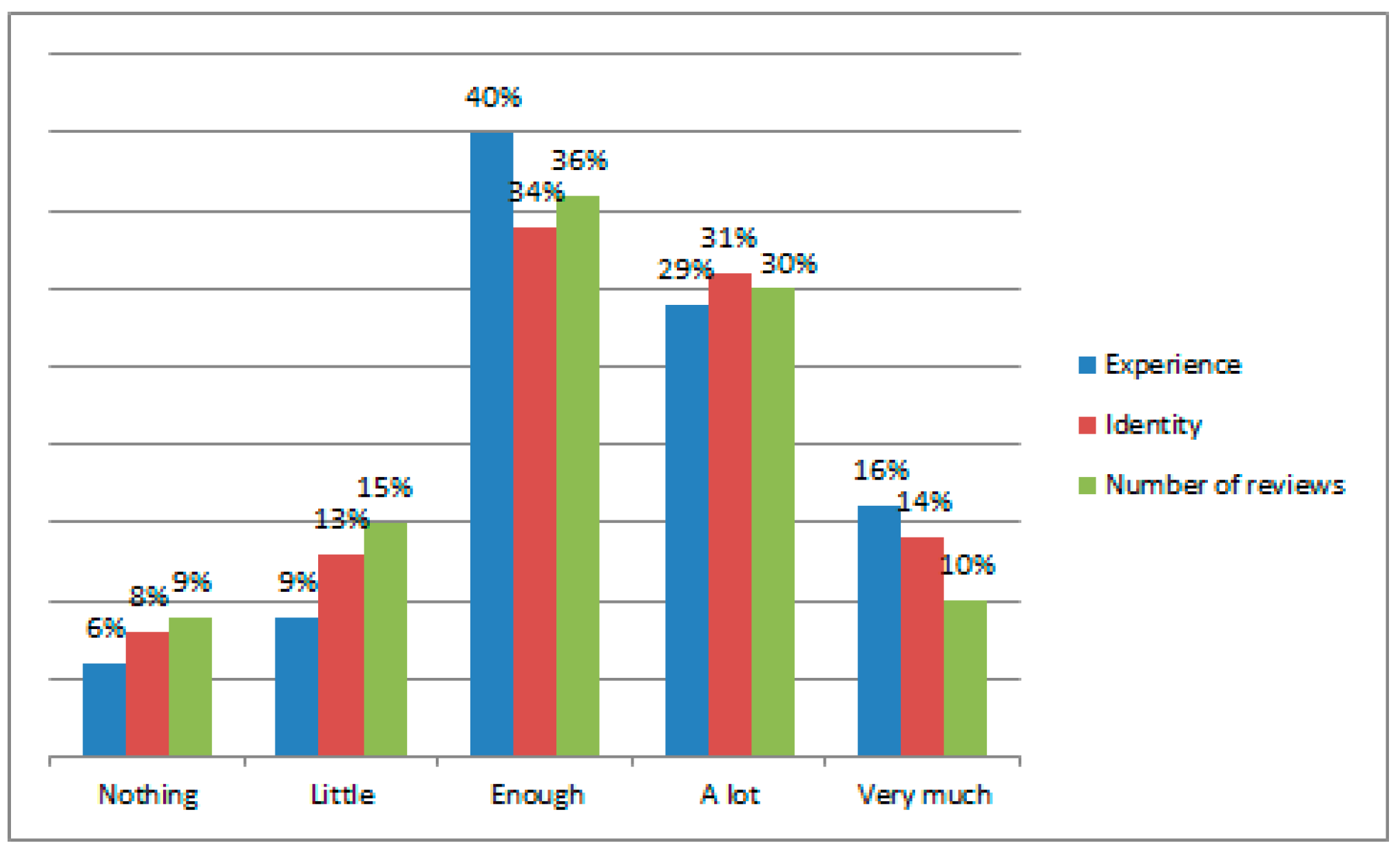 Societies 12 00050 g003