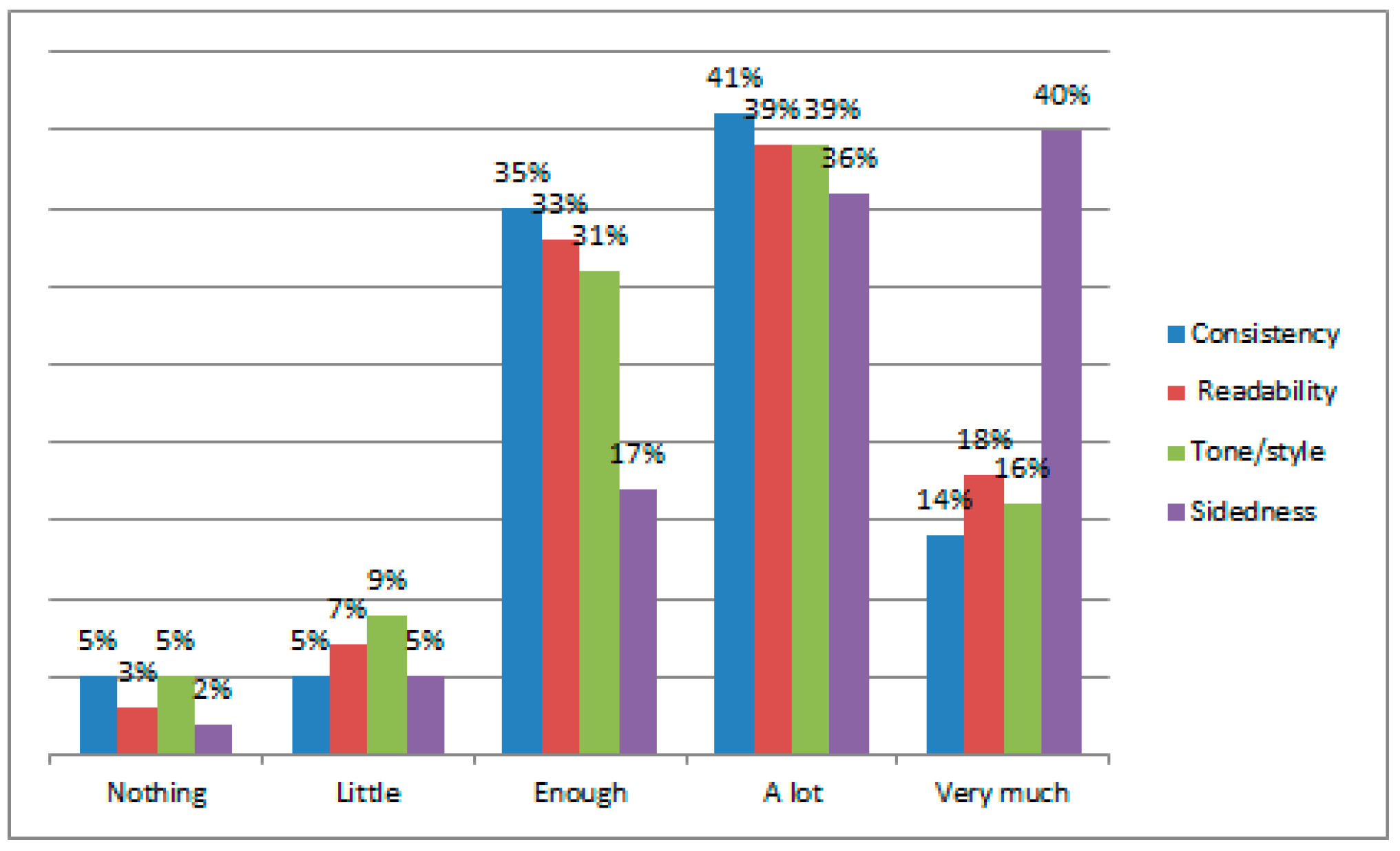 Societies 12 00050 g004