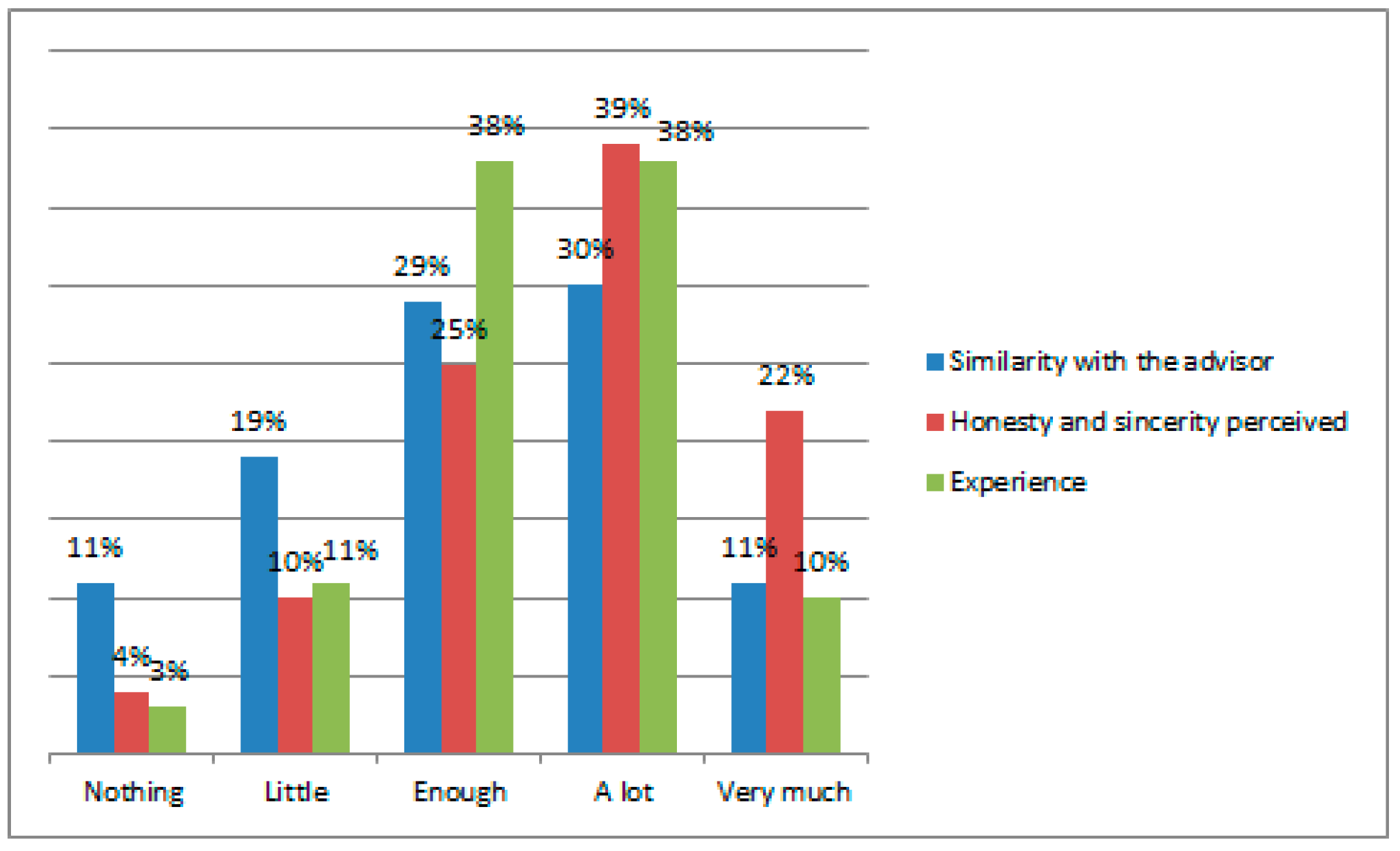 Societies 12 00050 g005
