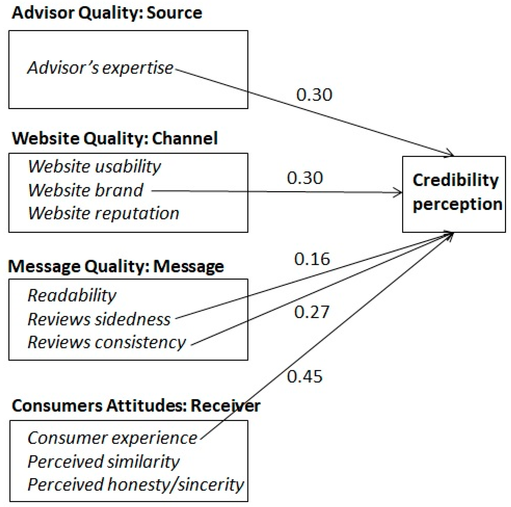Societies 12 00050 g006