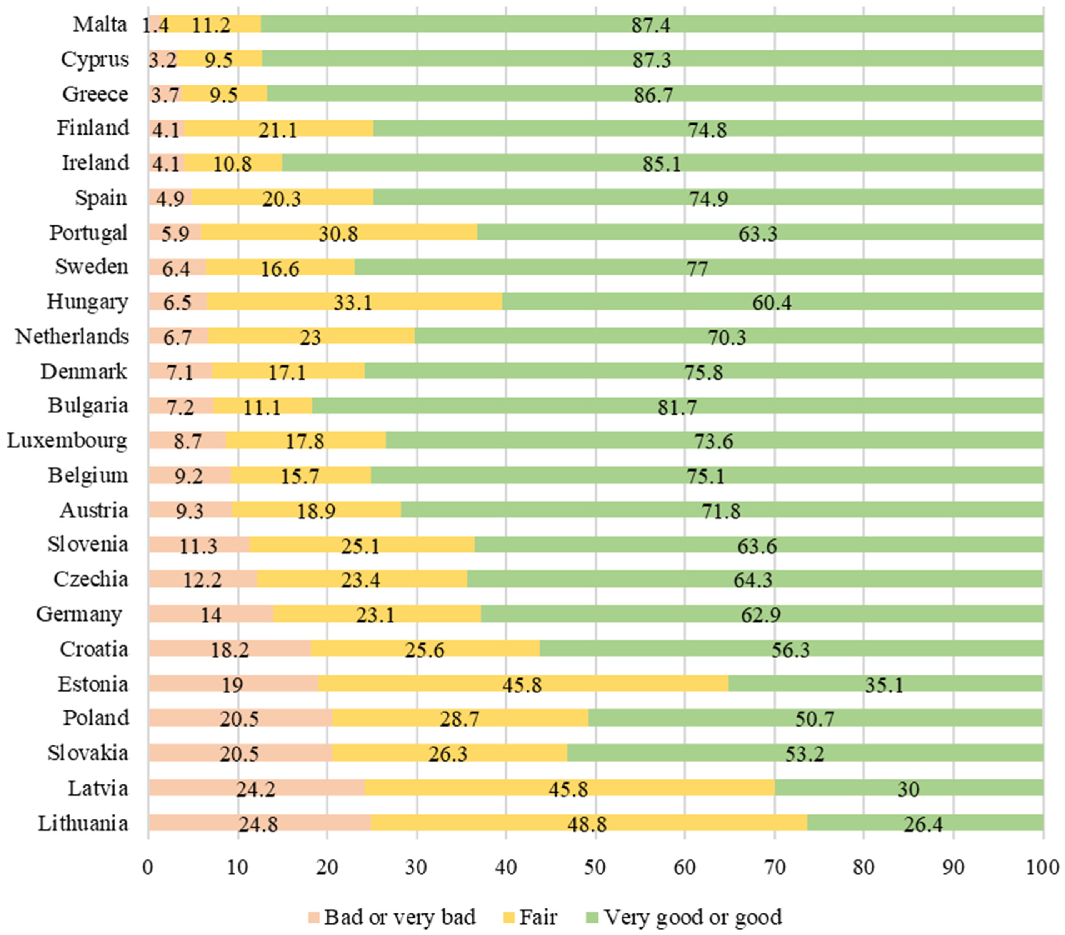 Societies 12 00055 g001 Societies 12 00055 g001