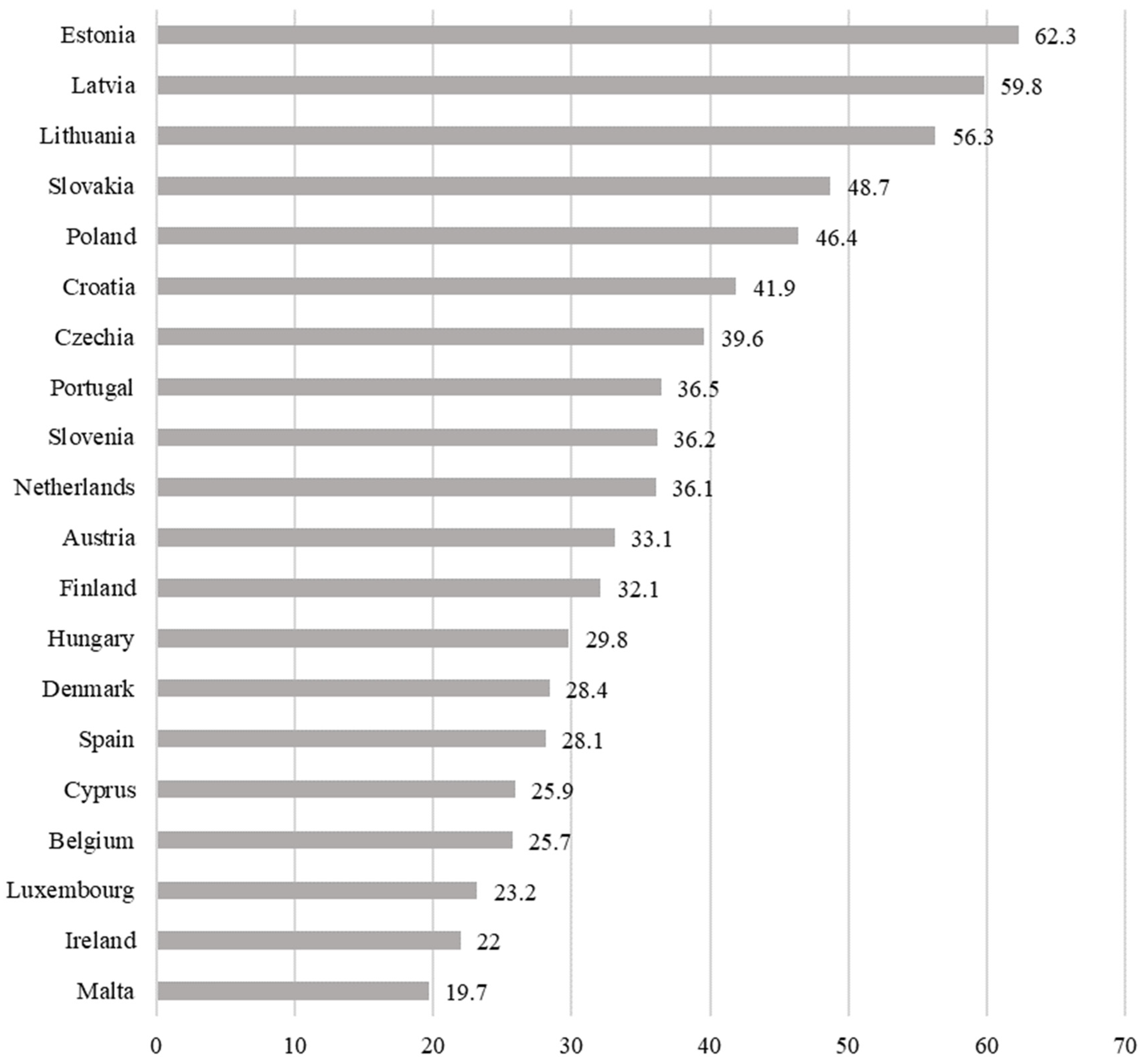 Societies 12 00055 g002 Societies 12 00055 g002