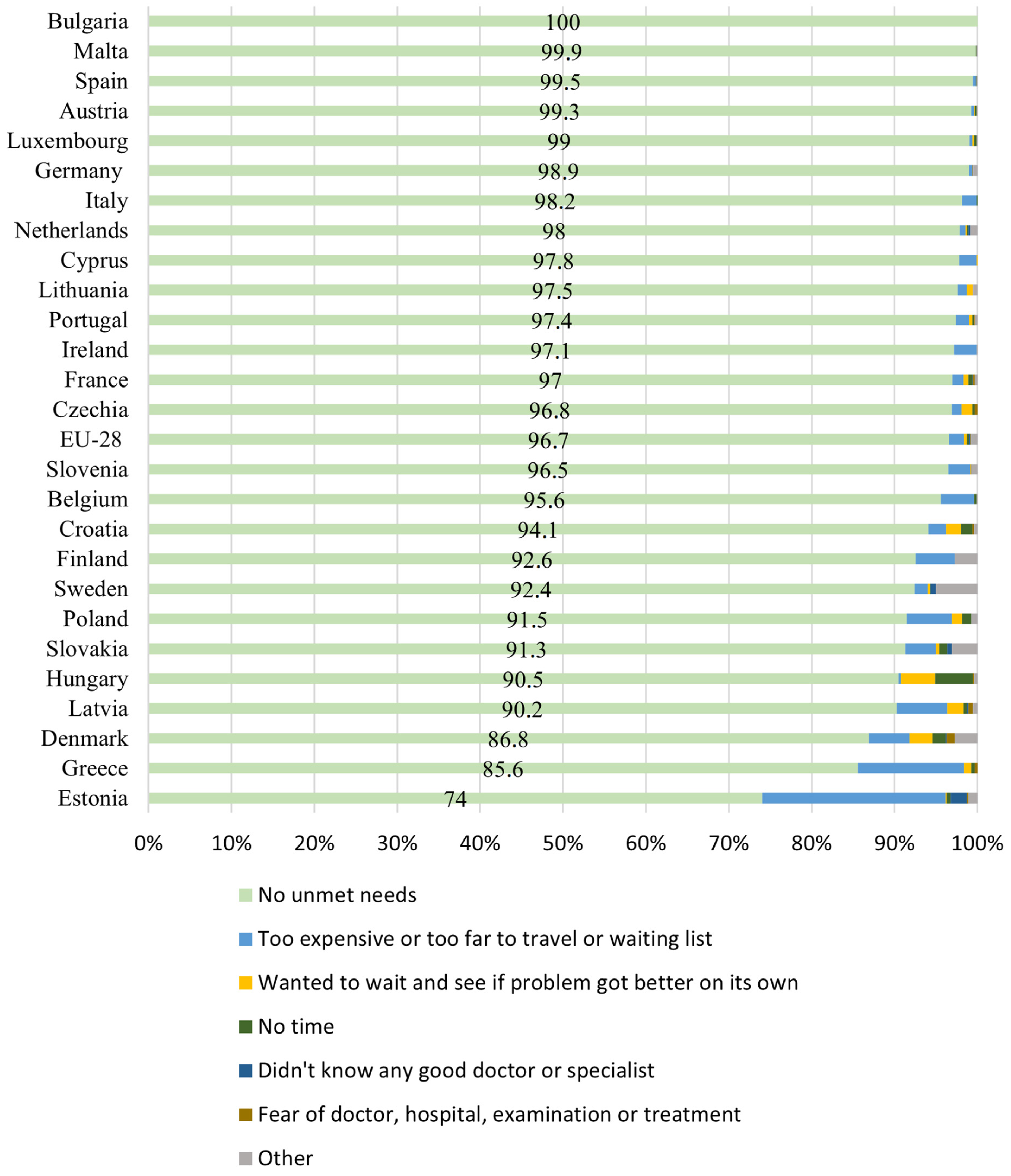 Societies 12 00055 g004 Societies 12 00055 g004