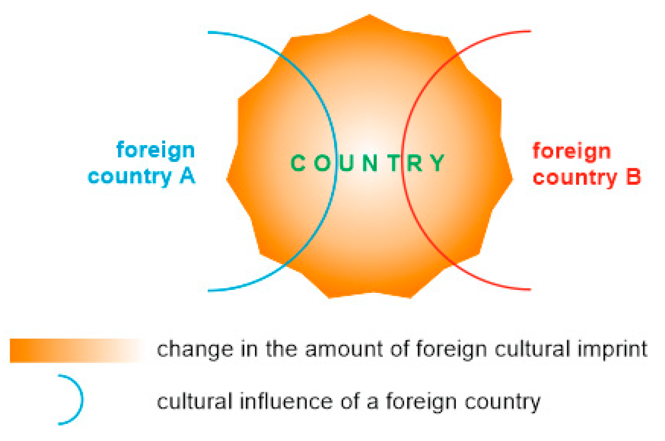 Societies 12 00058 g001