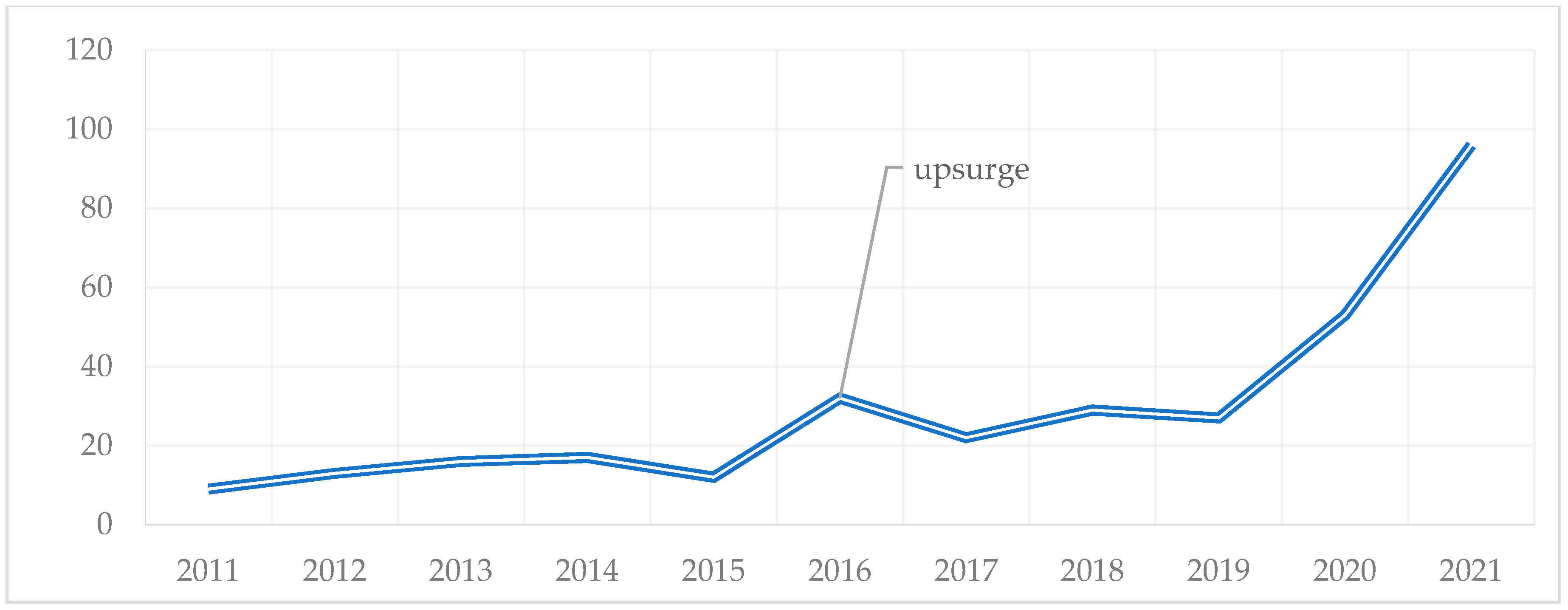 Societies 12 00060 g002