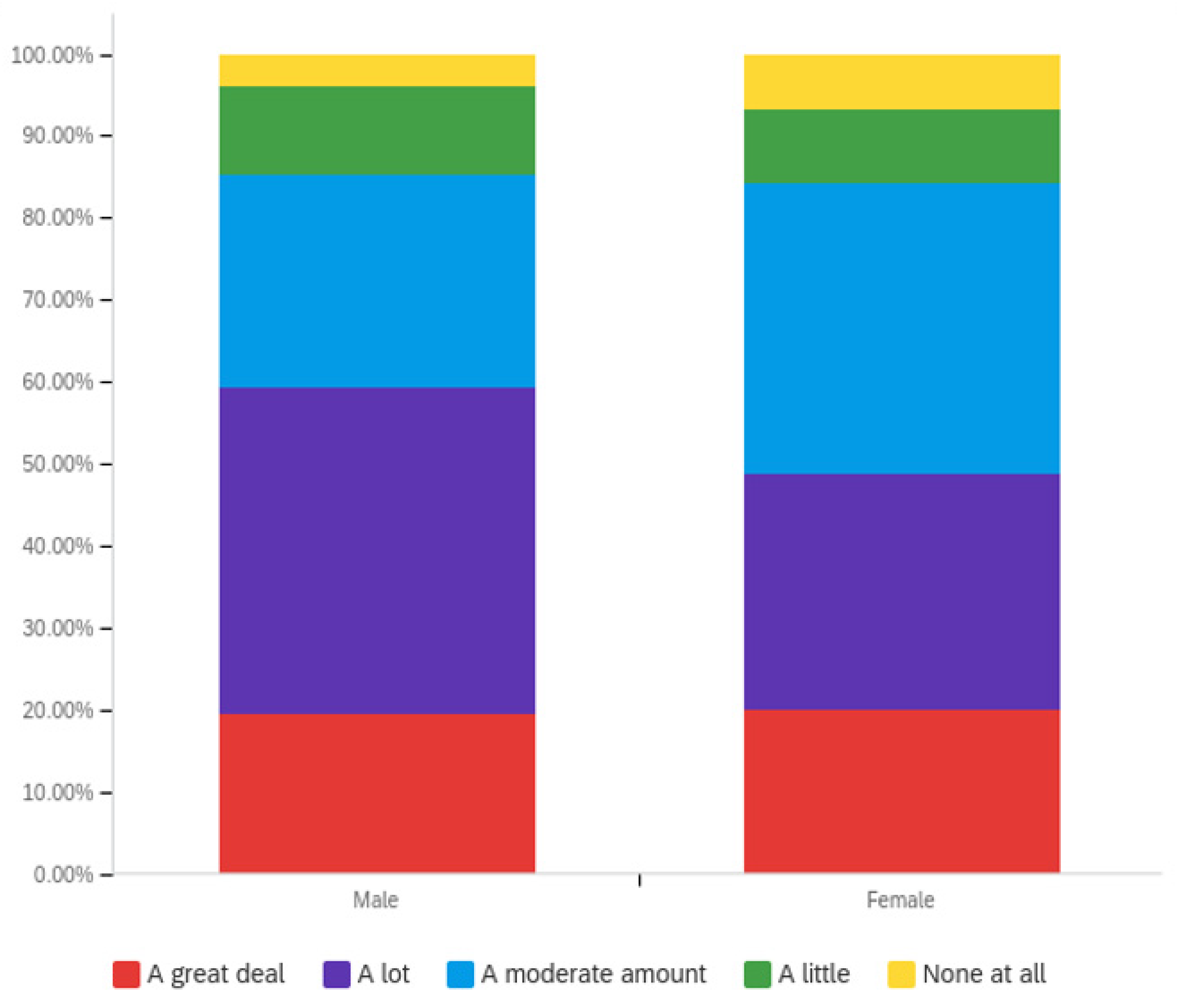 Societies 12 00061 g002